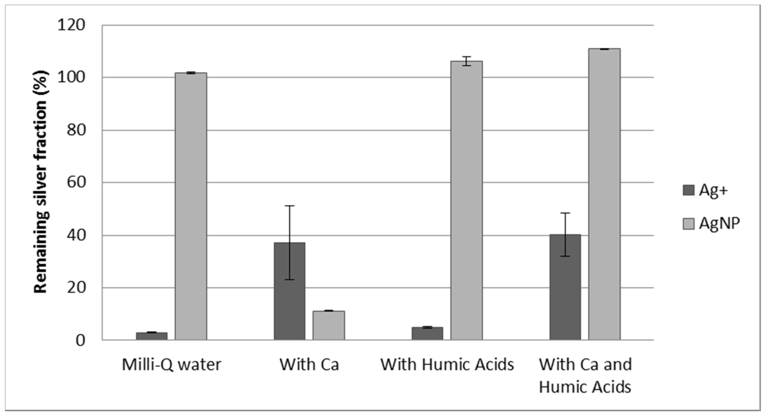 Nanomaterials 11 02626 g003