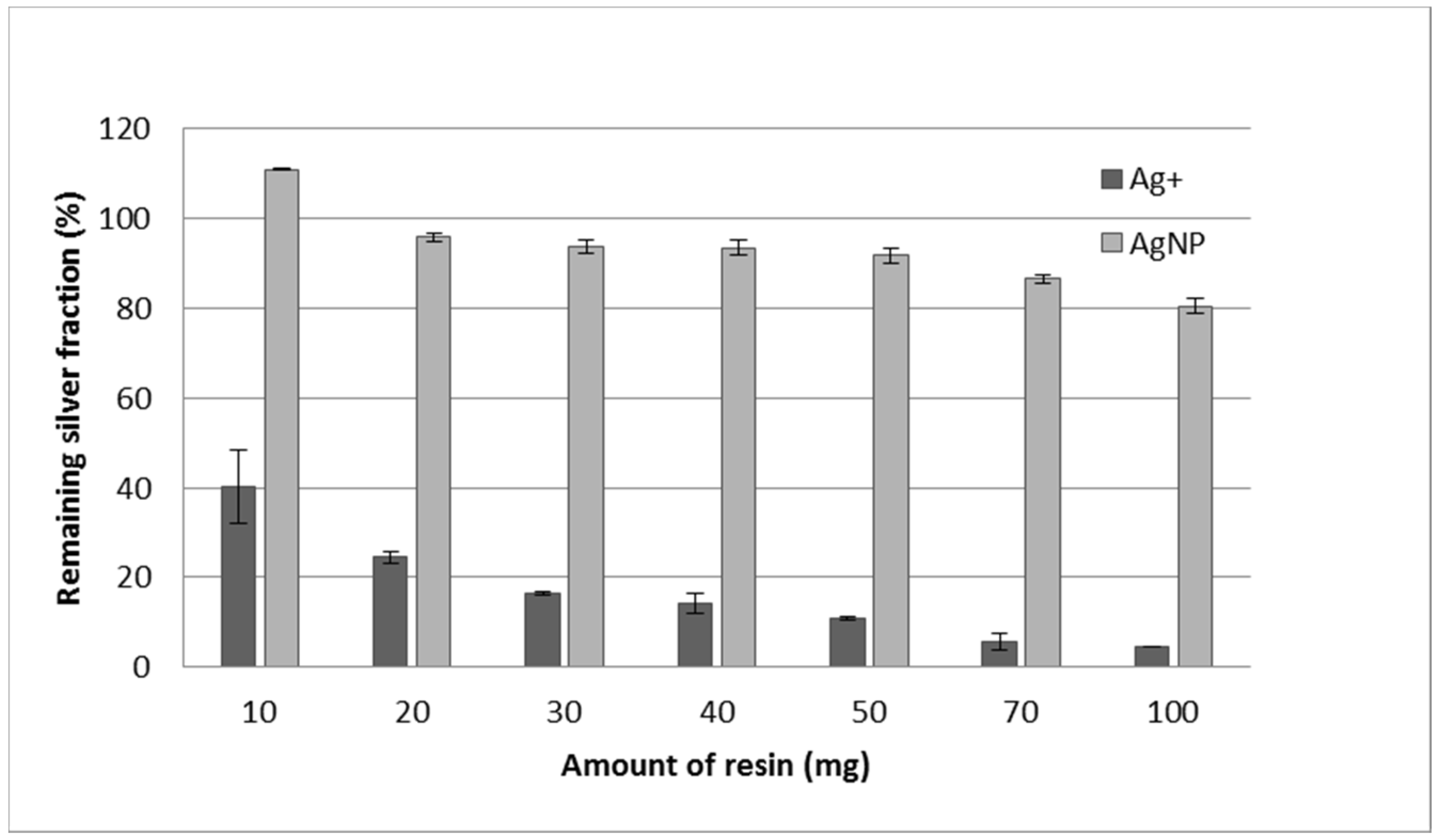 Nanomaterials 11 02626 g004
