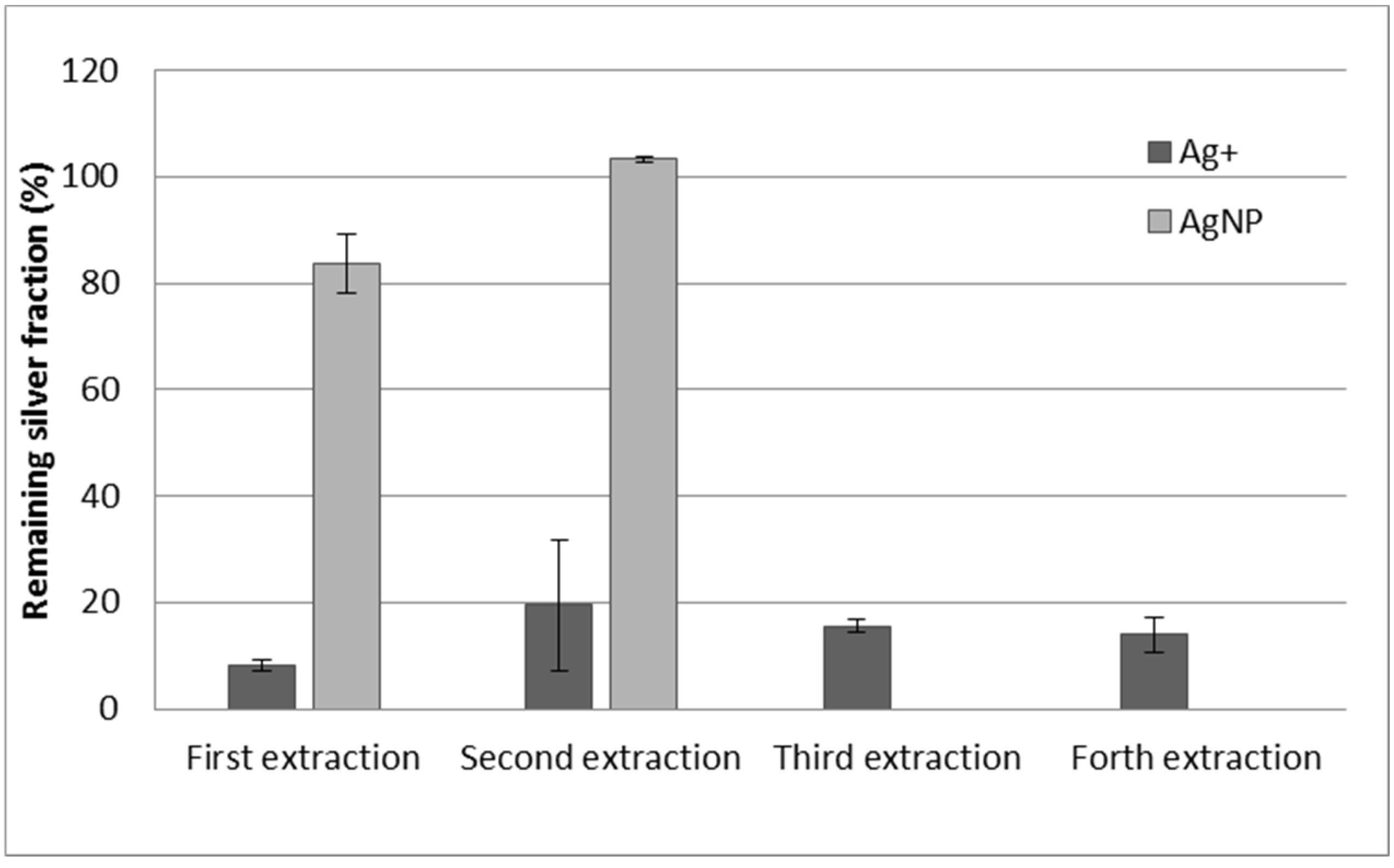 Nanomaterials 11 02626 g005