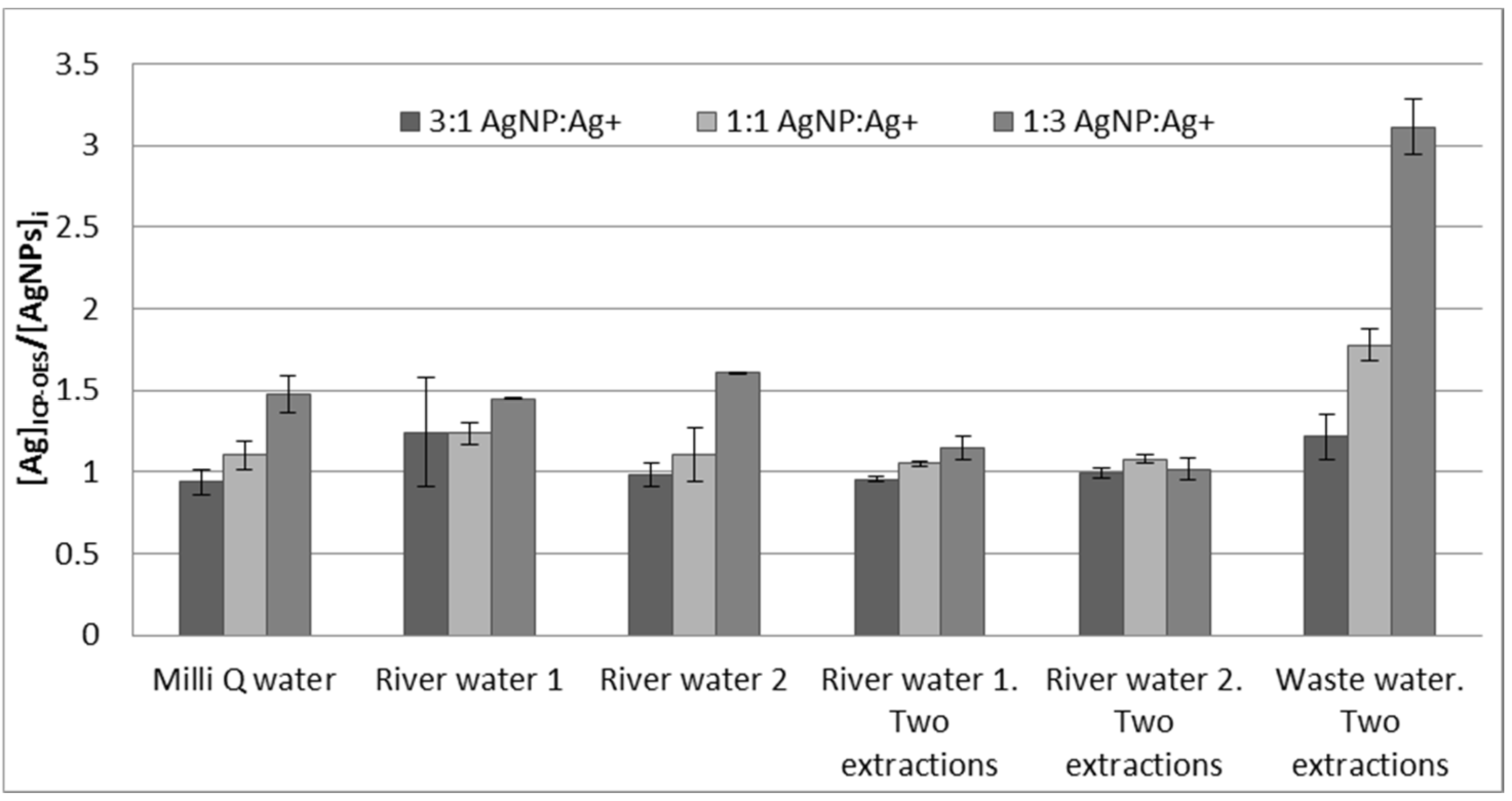 Nanomaterials 11 02626 g006
