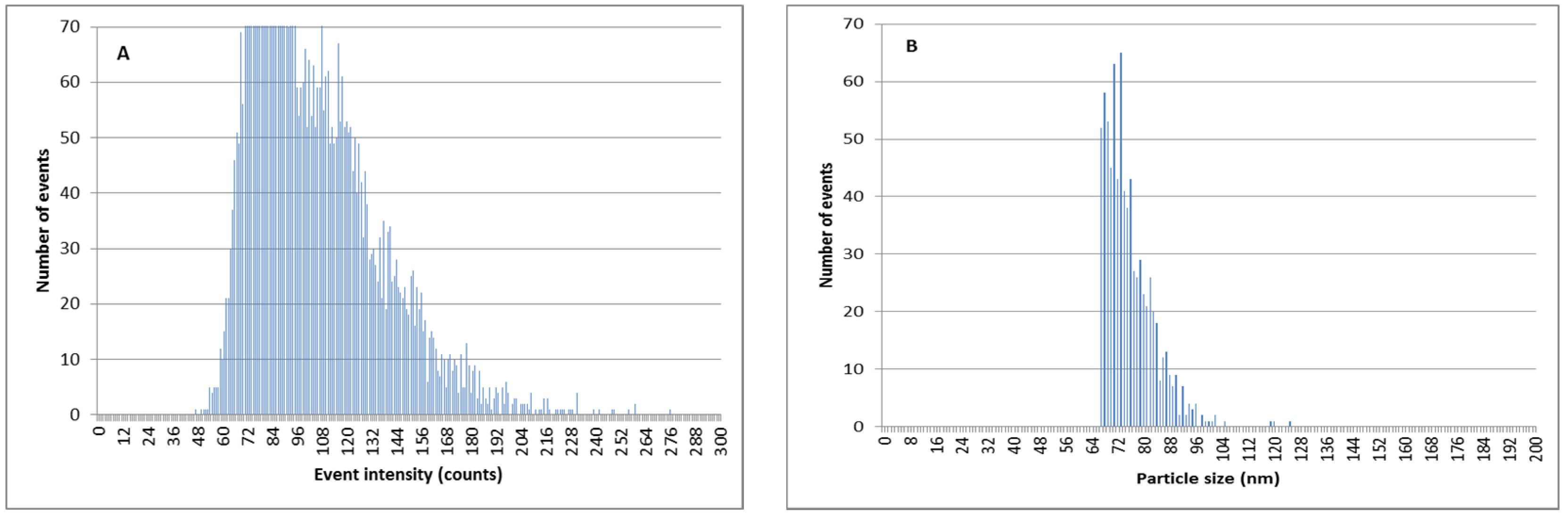 Nanomaterials 11 02626 g009