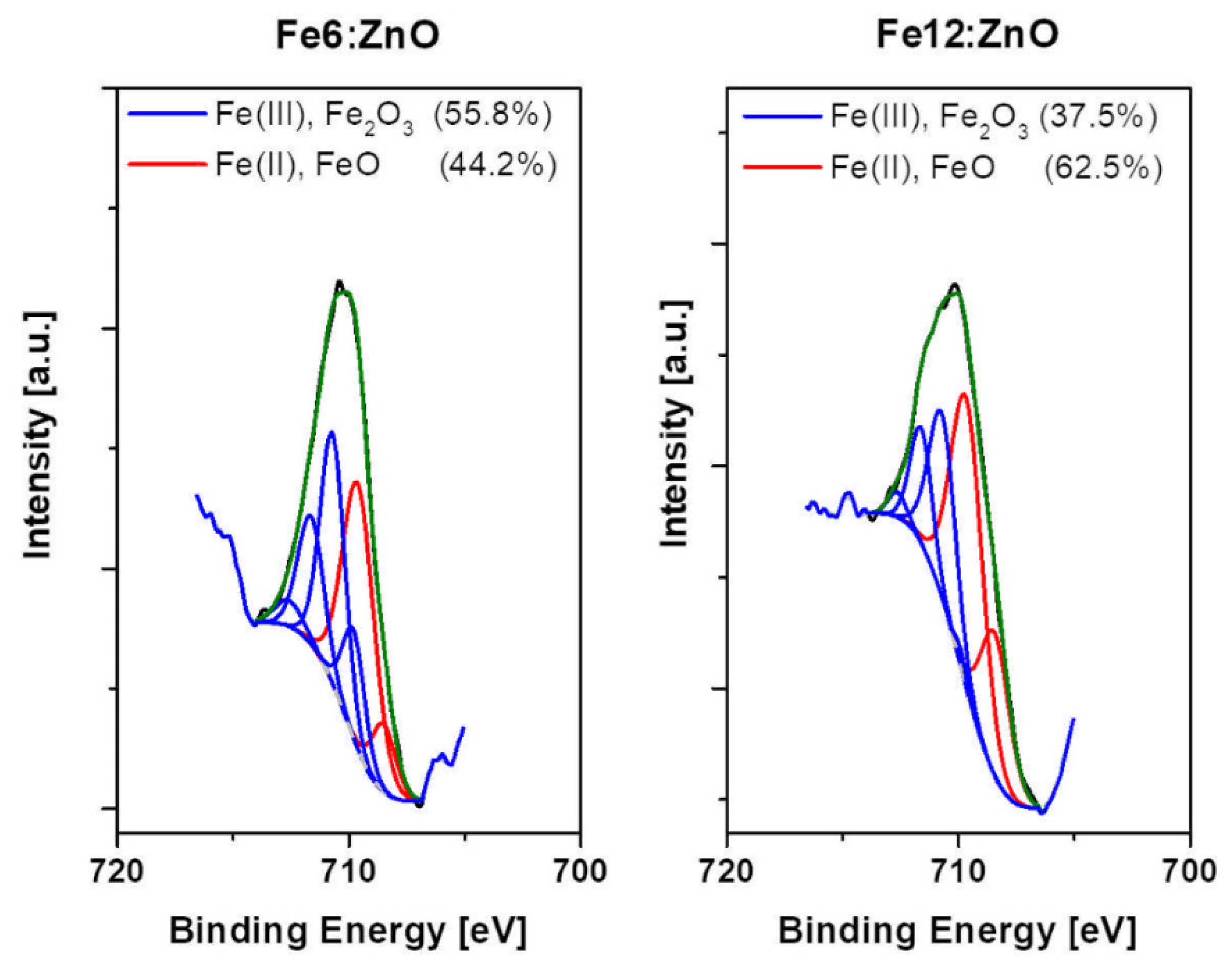 Nanomaterials 11 02628 g005 Nanomaterials 11 02628 g005