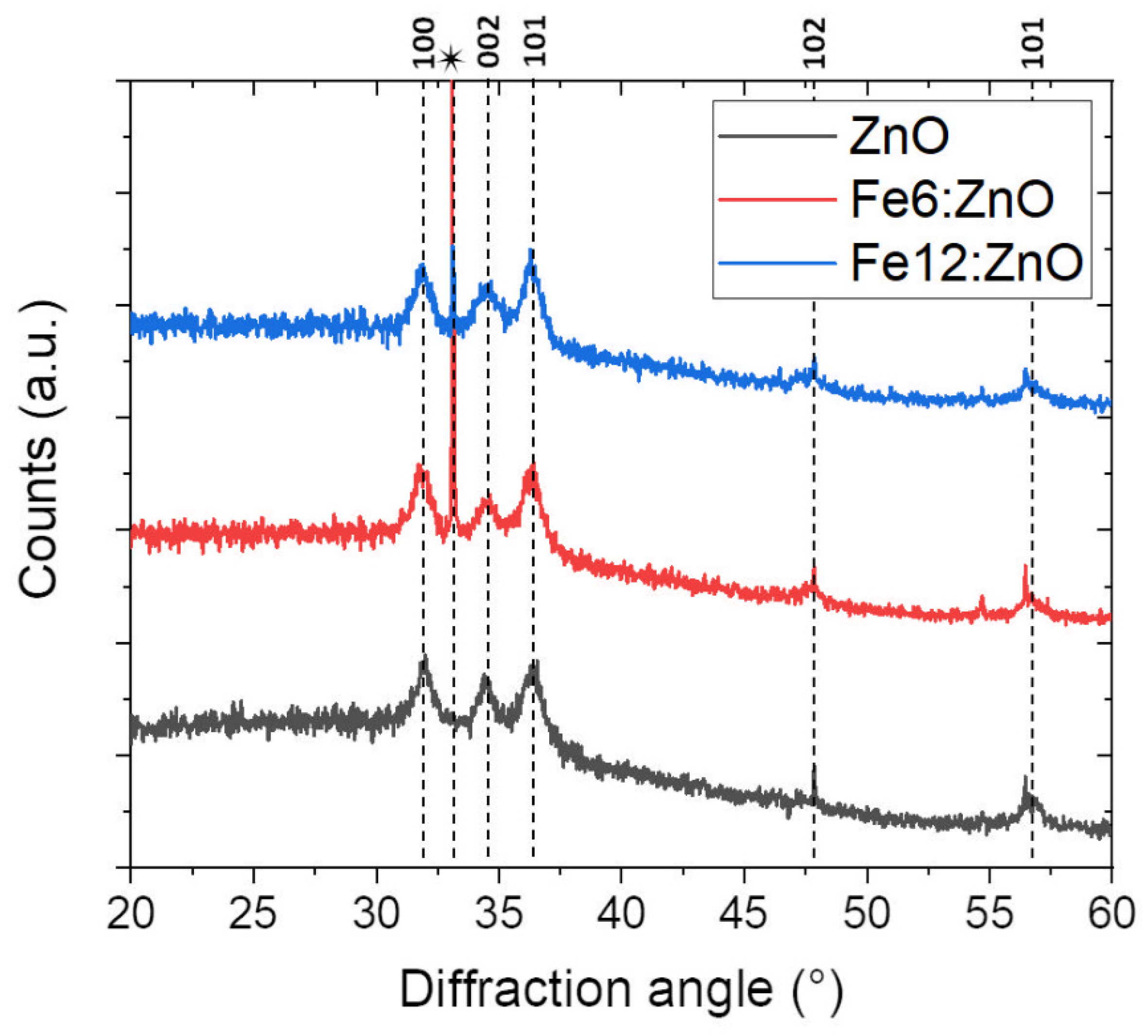 Nanomaterials 11 02628 g006 Nanomaterials 11 02628 g006