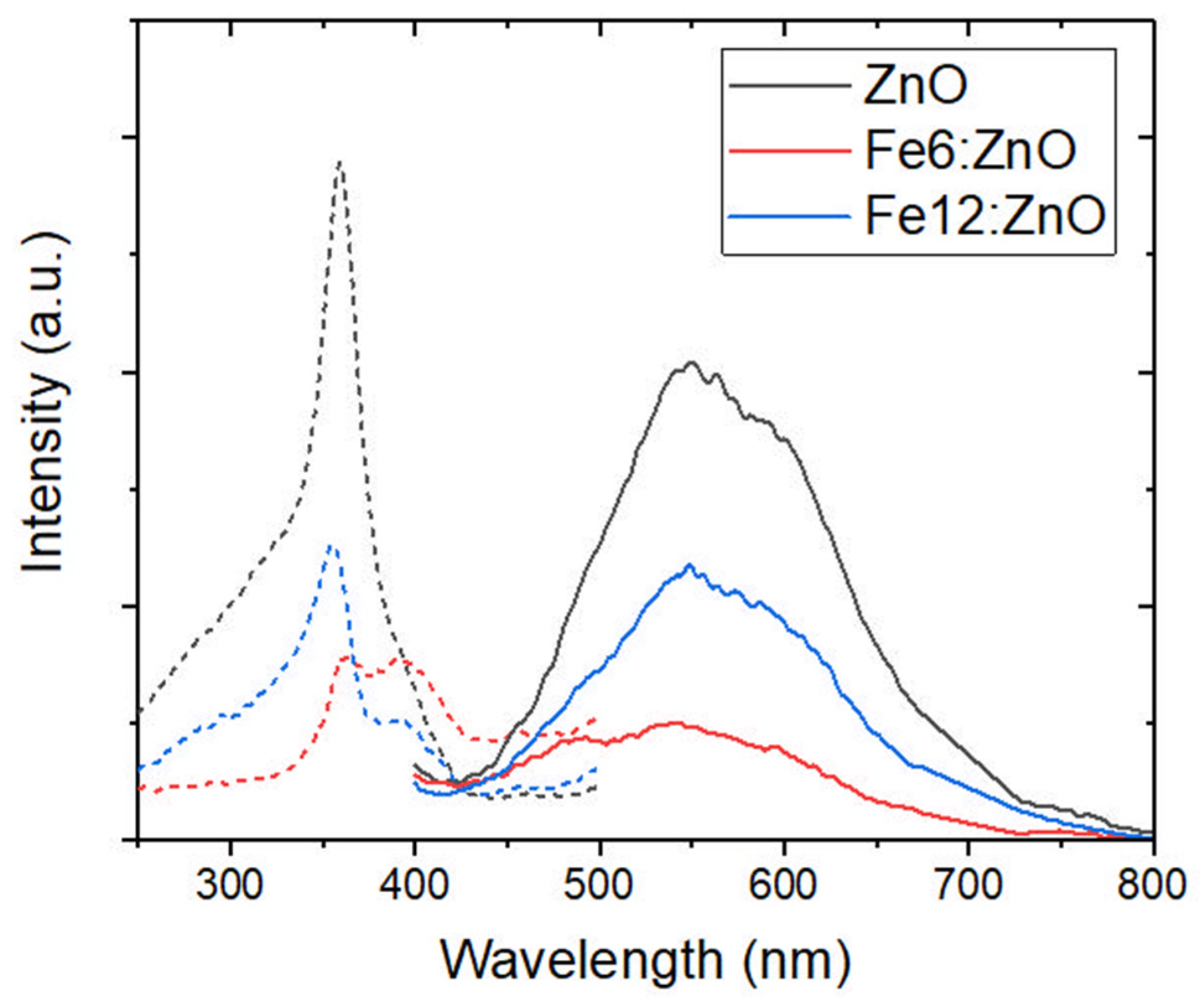 Nanomaterials 11 02628 g008 Nanomaterials 11 02628 g008