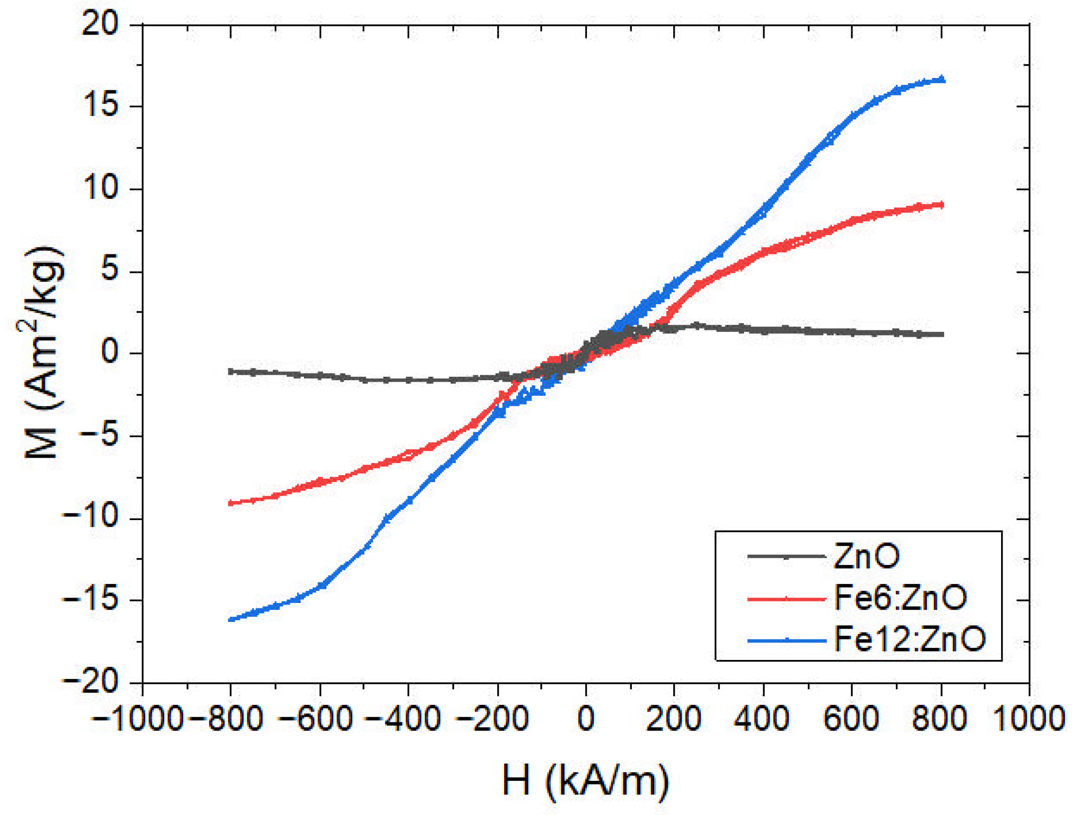 Nanomaterials 11 02628 g009 Nanomaterials 11 02628 g009