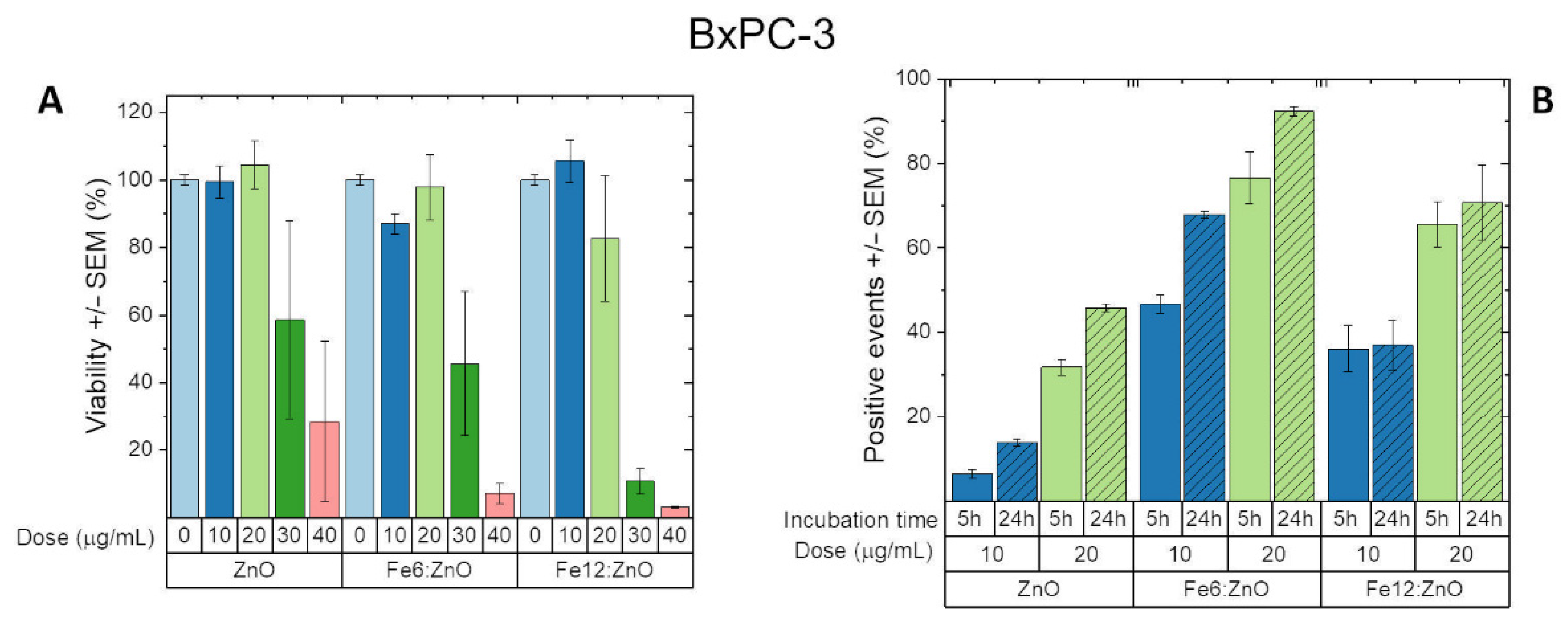 Nanomaterials 11 02628 g012 Nanomaterials 11 02628 g012