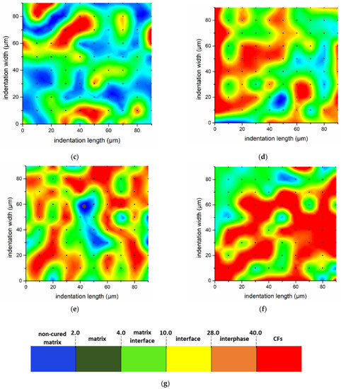 Carbon Fiber Reinforced Composites: Study of Modification Effect on ...