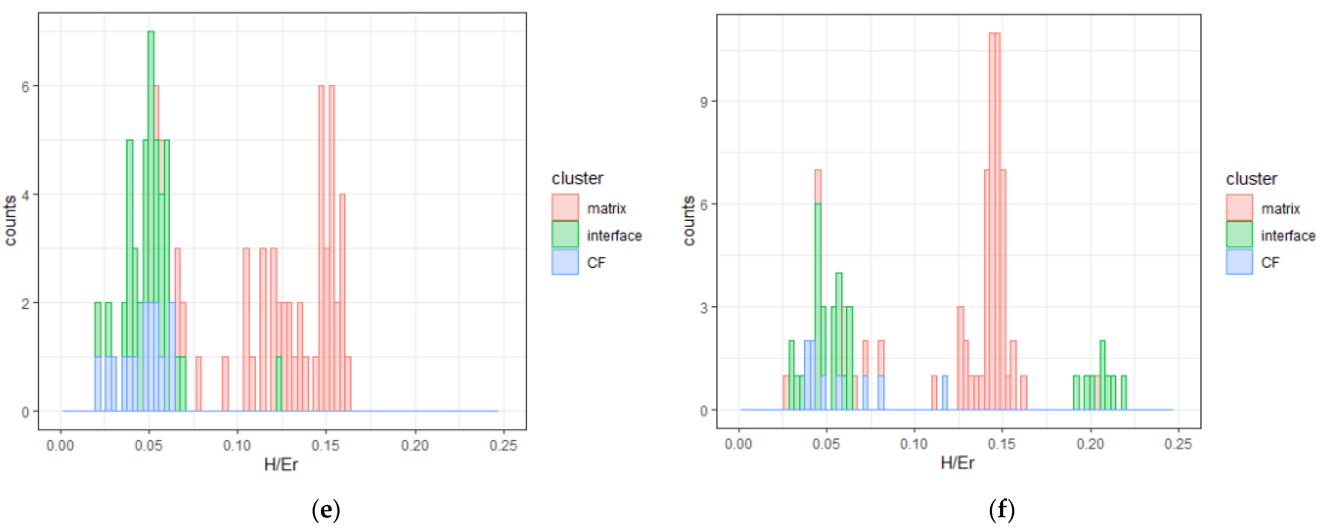 Nanomaterials 11 02631 g005b