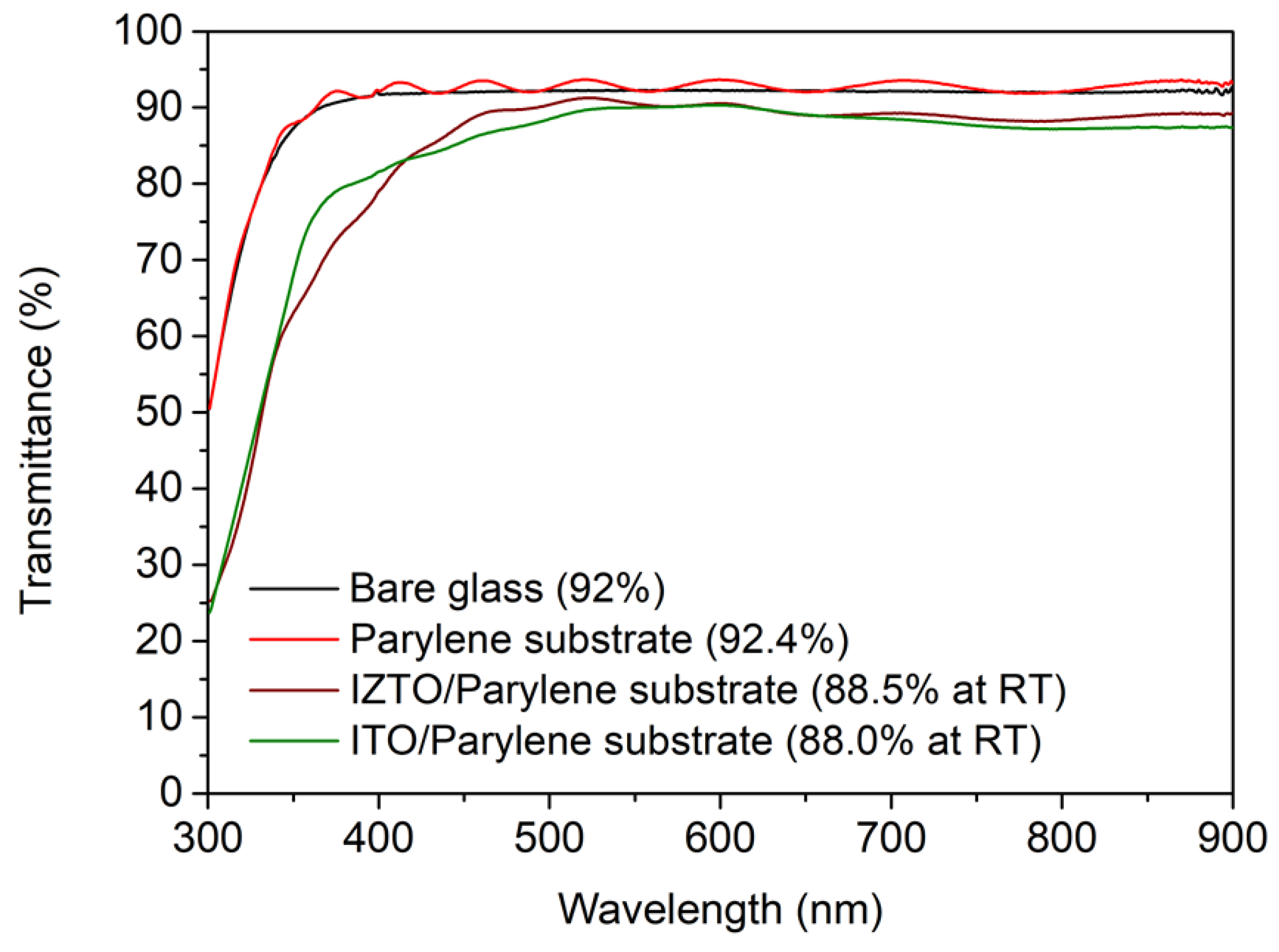 Nanomaterials 11 02633 g001 550