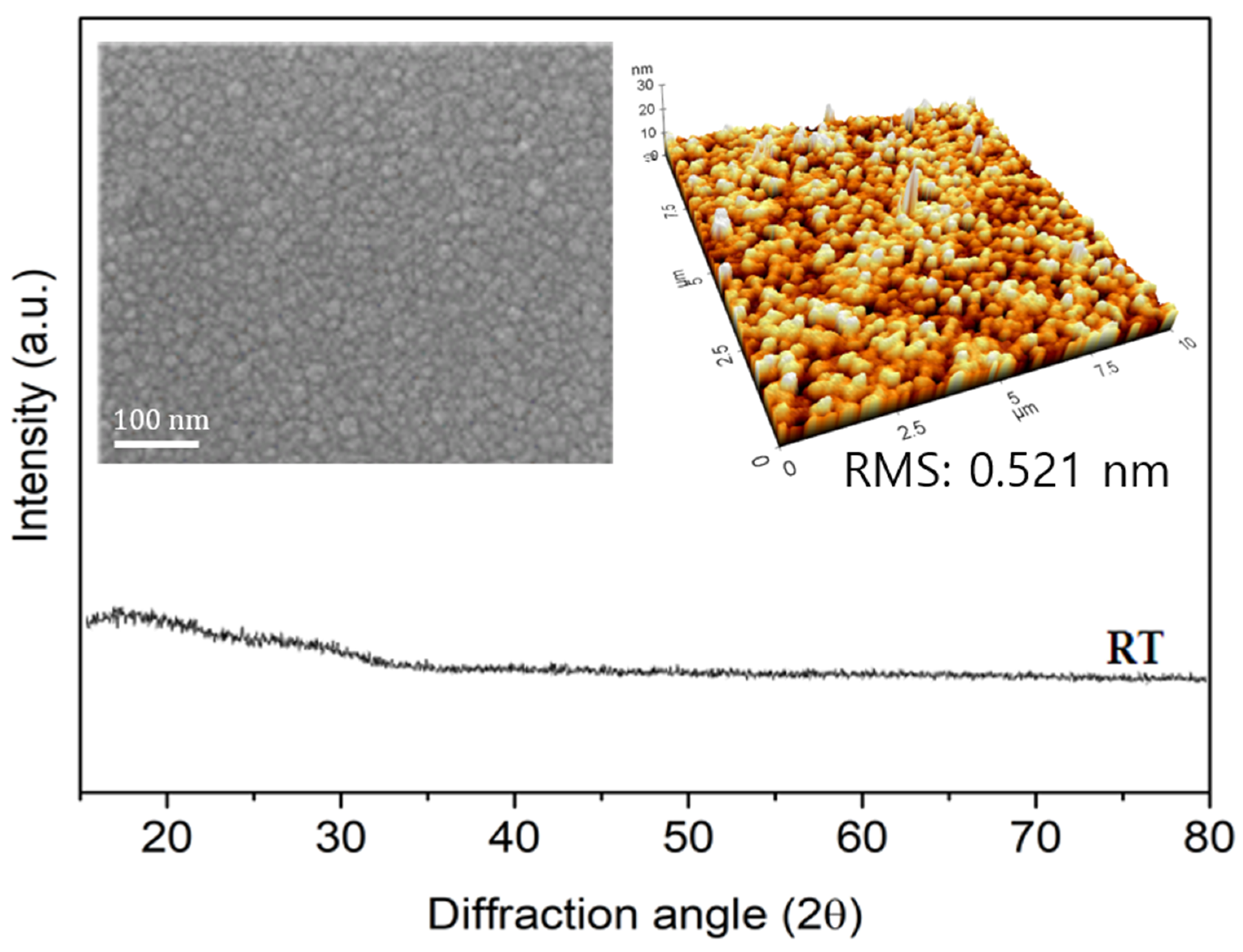 Nanomaterials 11 02633 g002 550
