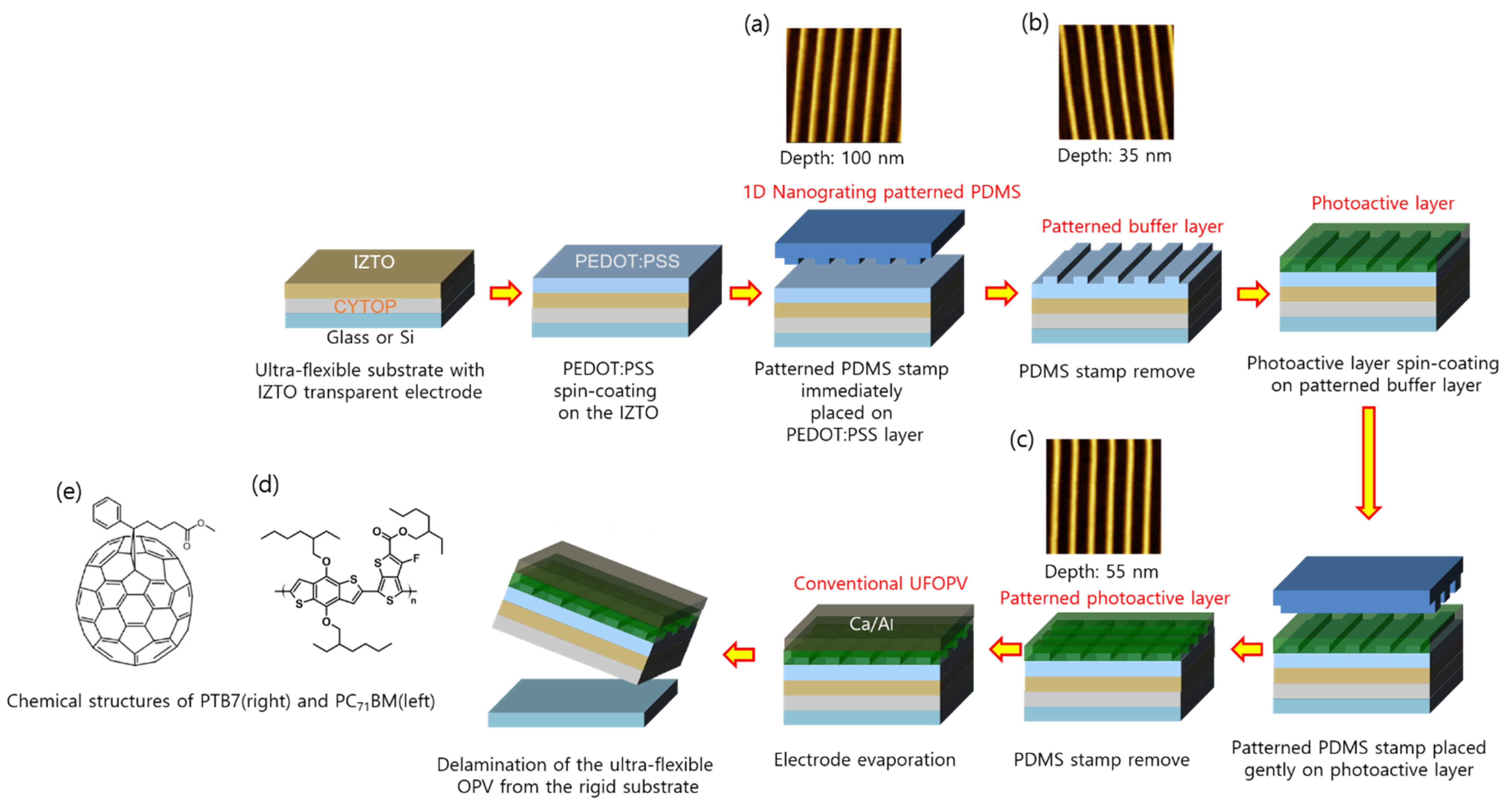 Nanomaterials 11 02633 g003 550