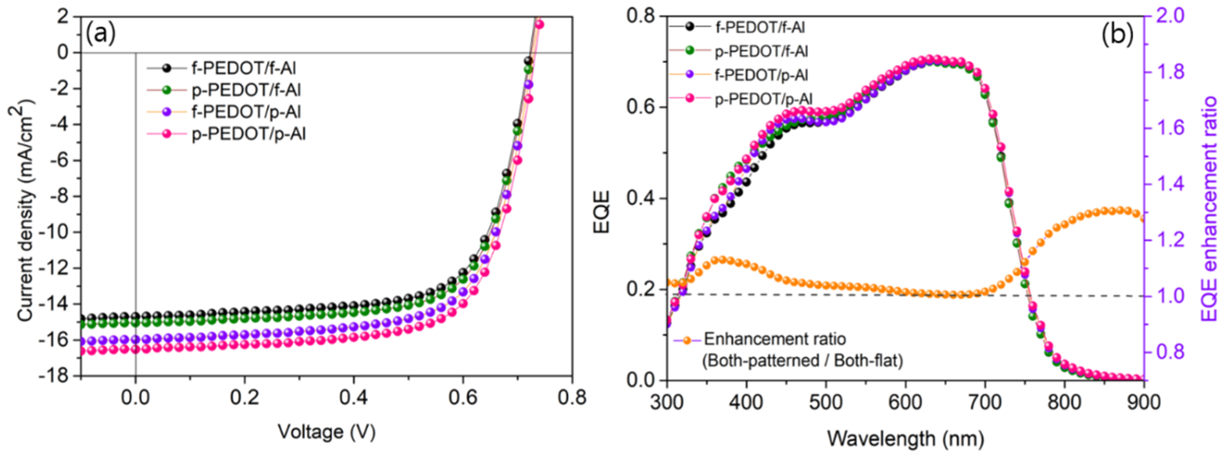 Nanomaterials 11 02633 g004 550