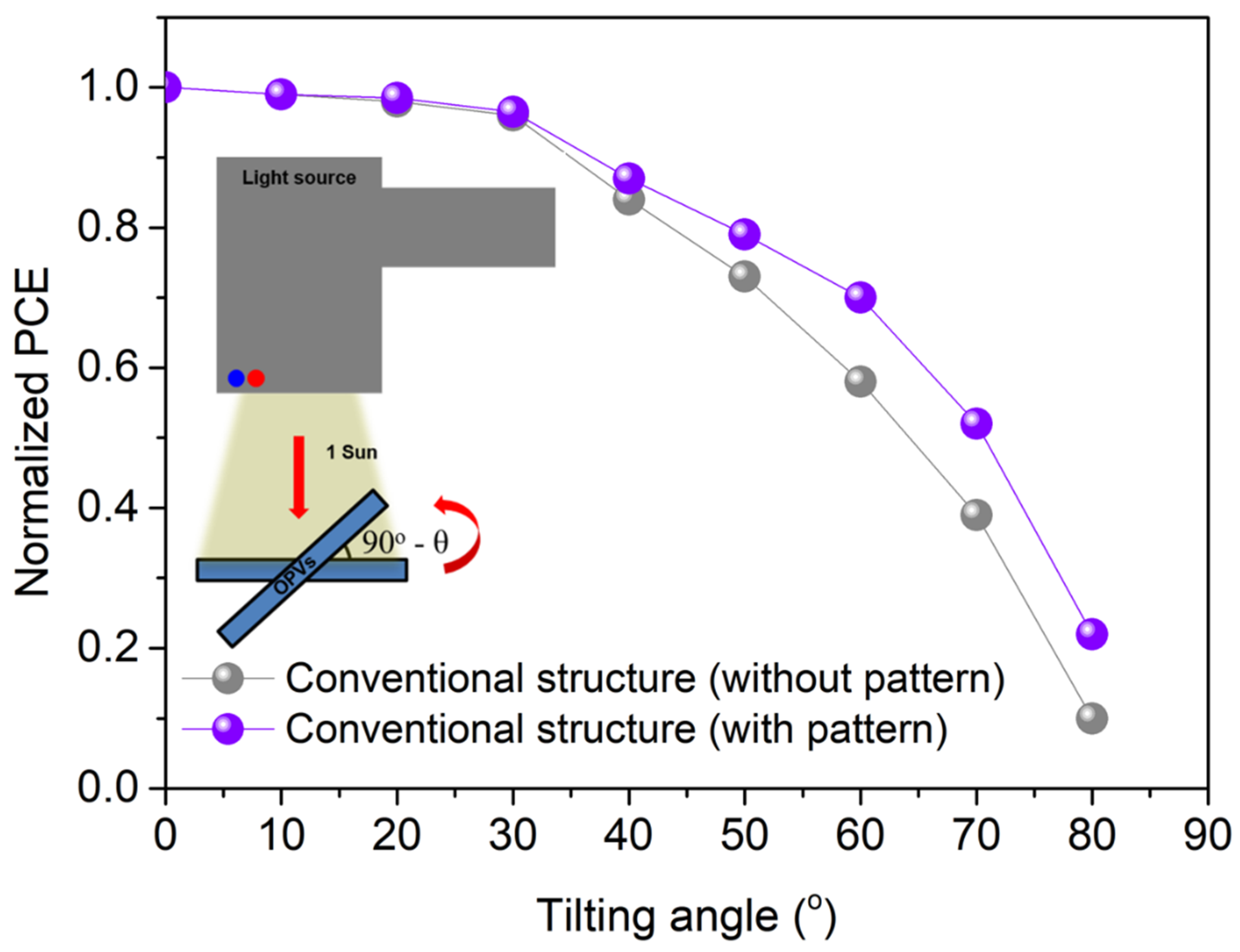 Nanomaterials 11 02633 g005 550