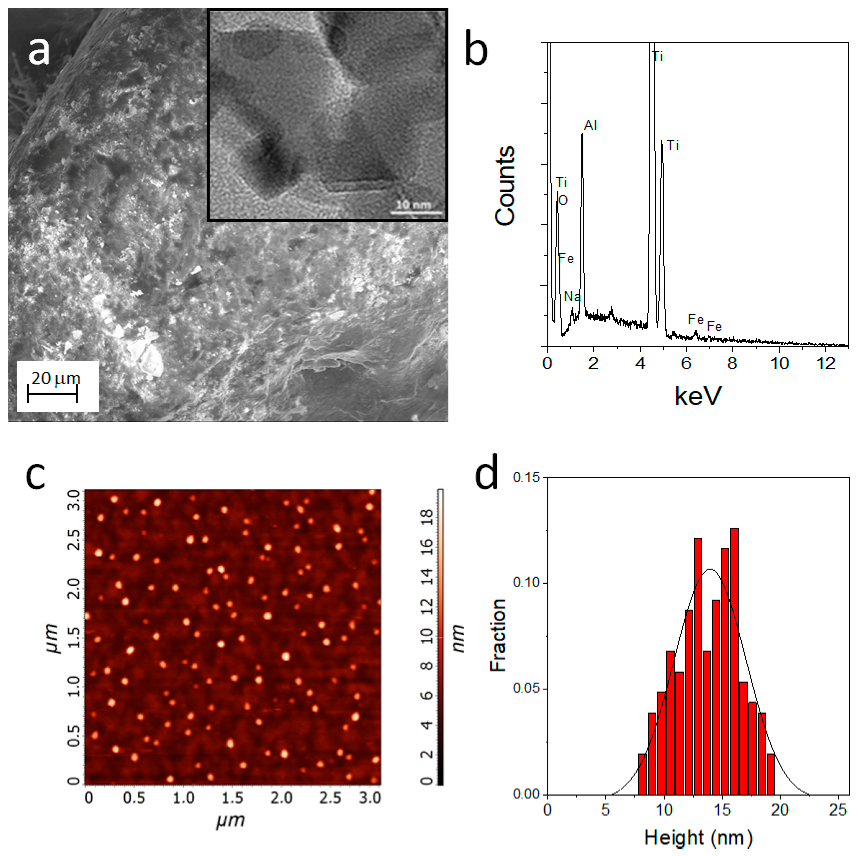 Nanomaterials 11 02634 g003 550