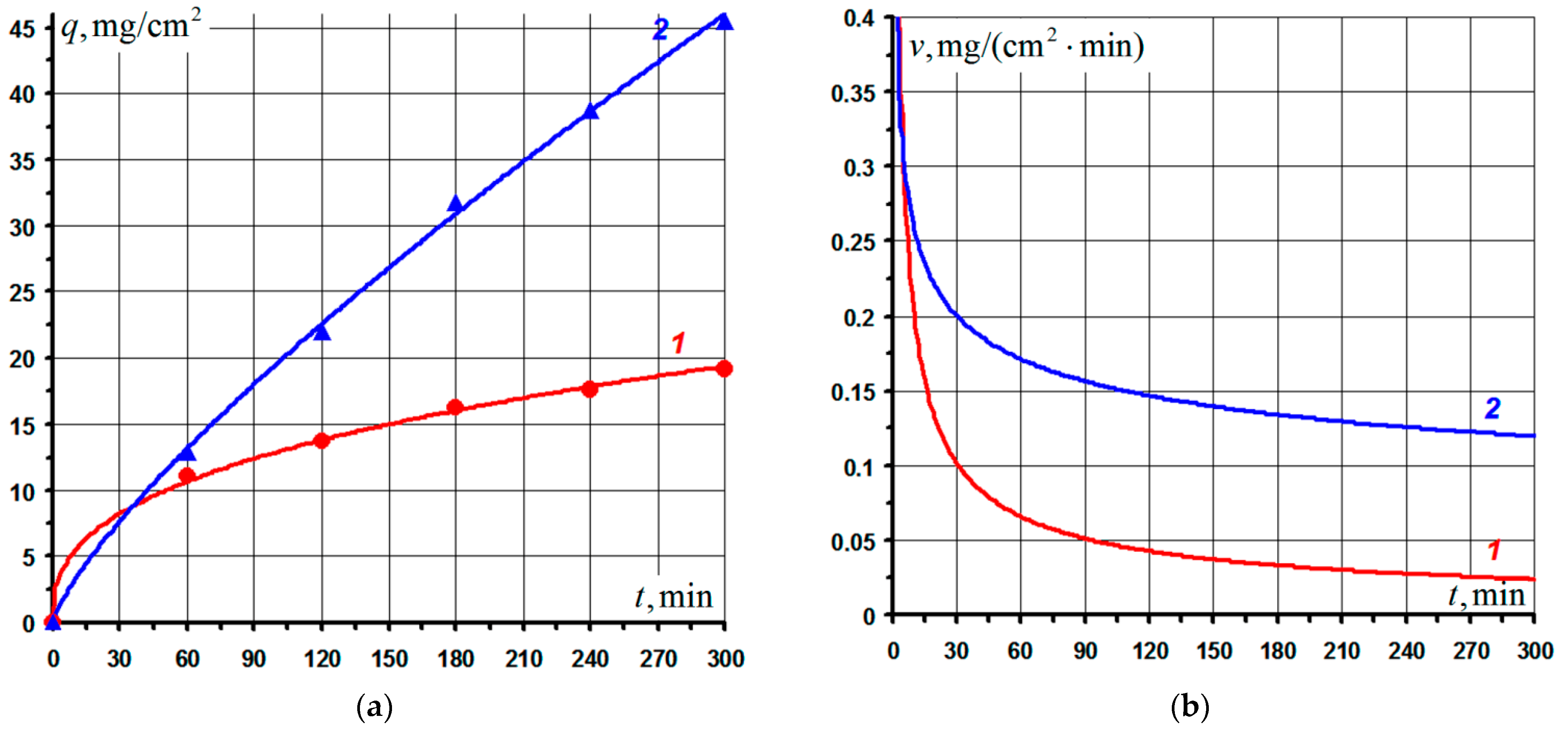 Nanomaterials 11 02637 g002 550