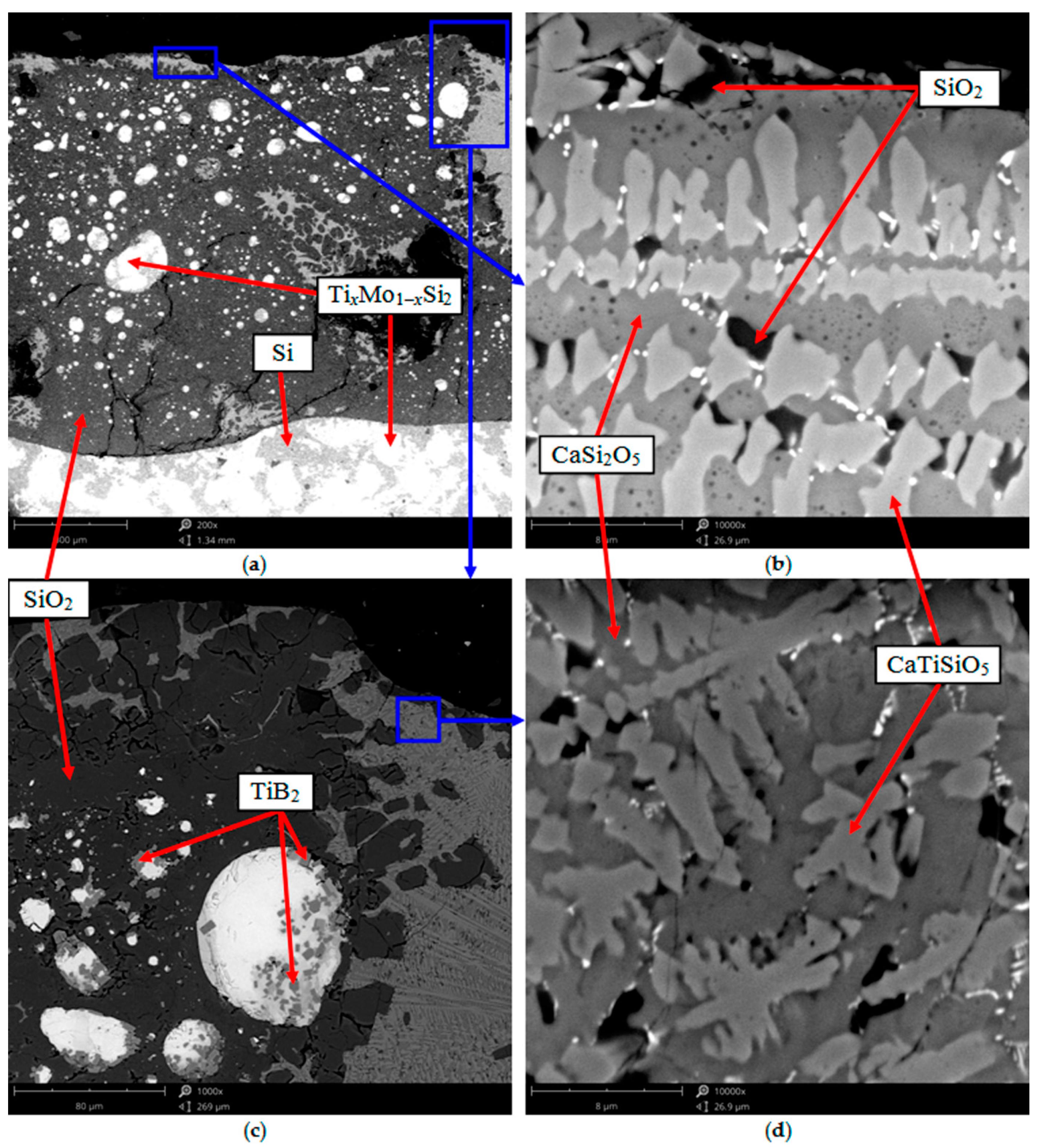 Nanomaterials | Free Full-Text | Oxidation Resistance Of A Si.