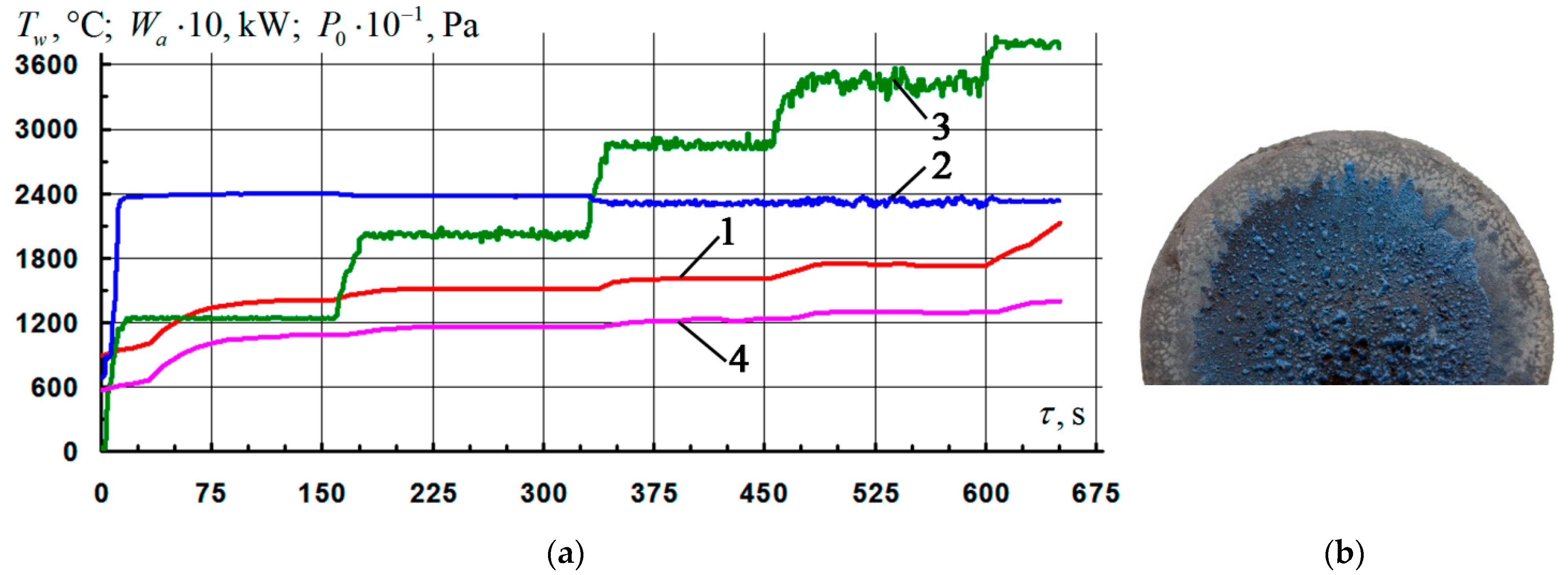 Nanomaterials 11 02637 g006 550