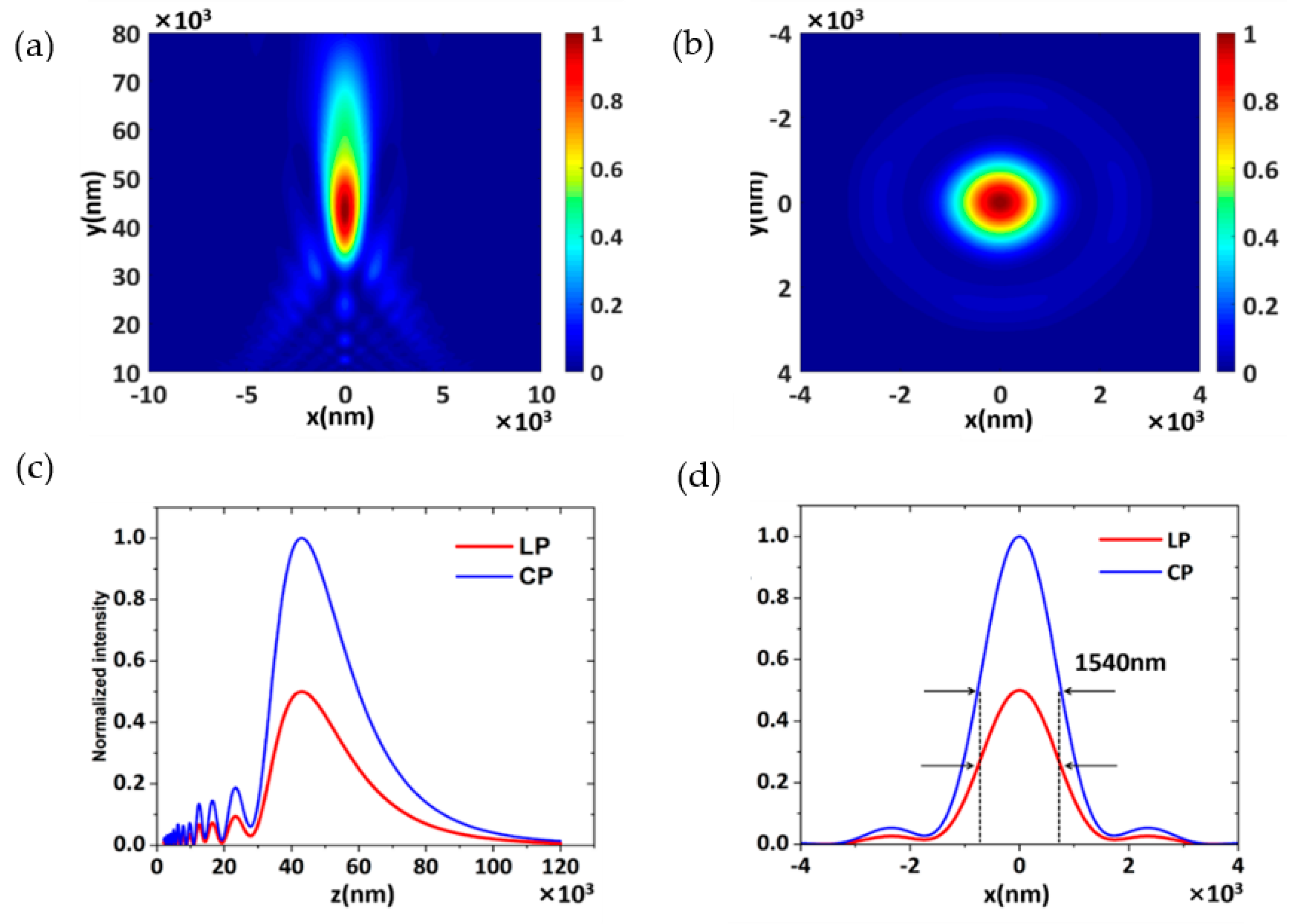 Nanomaterials 11 02638 g002 550