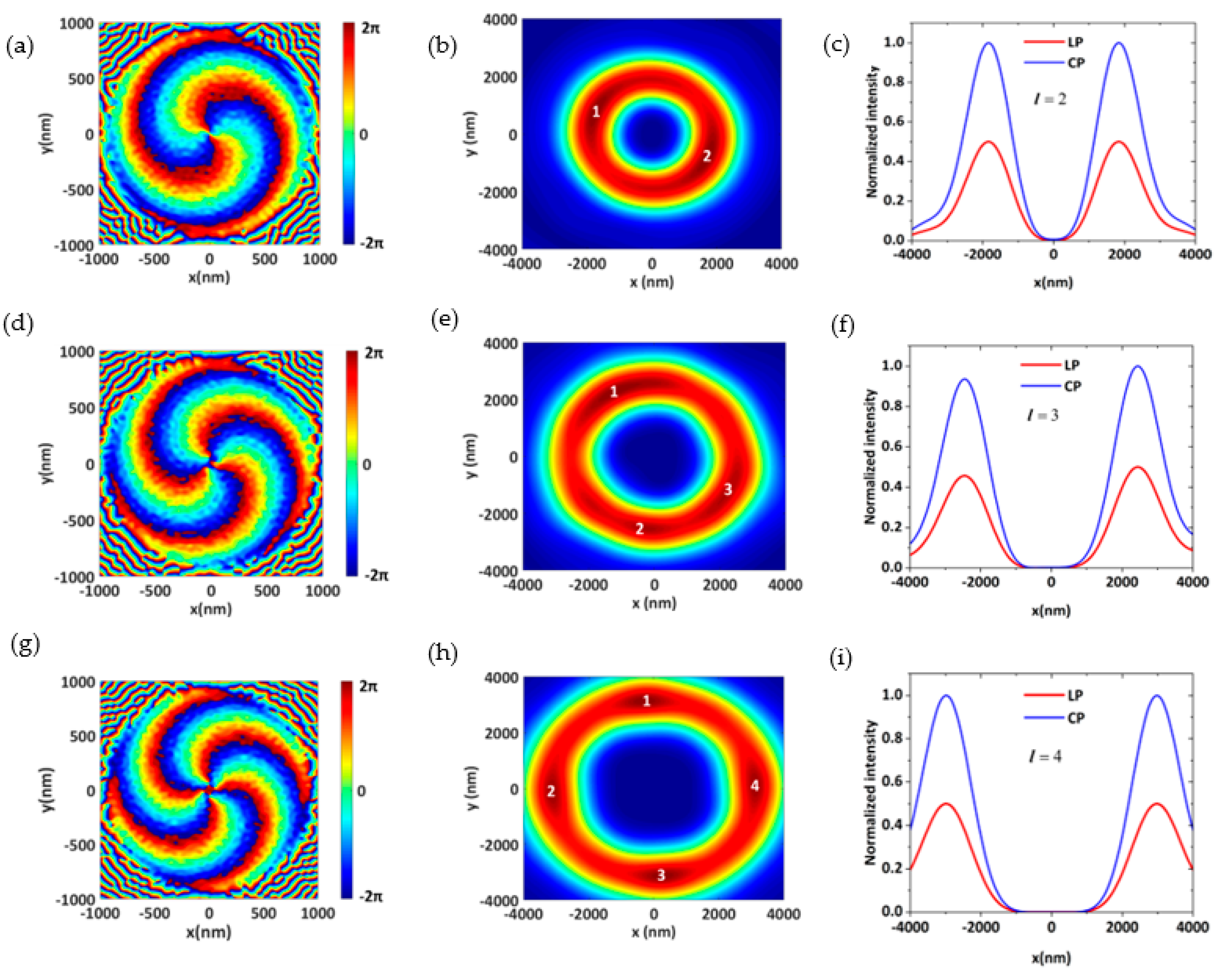 Nanomaterials 11 02638 g004 550