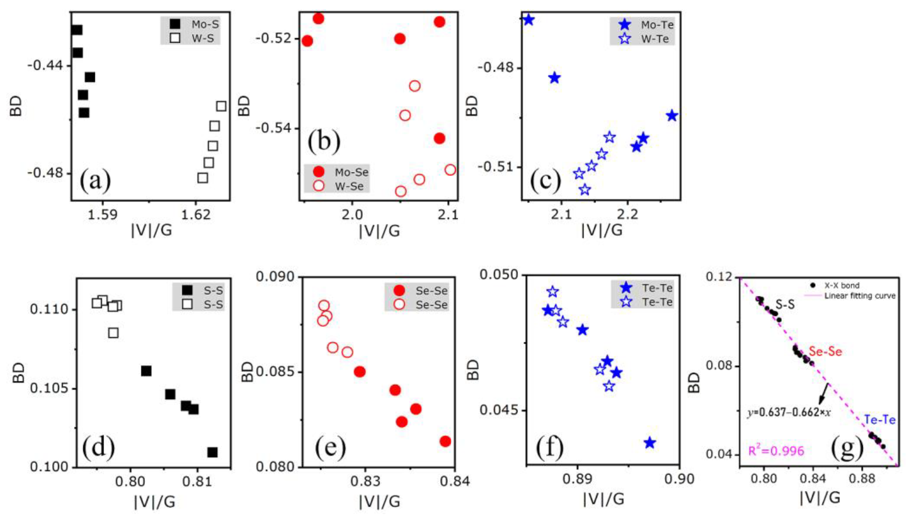 Nanomaterials 11 02639 g008