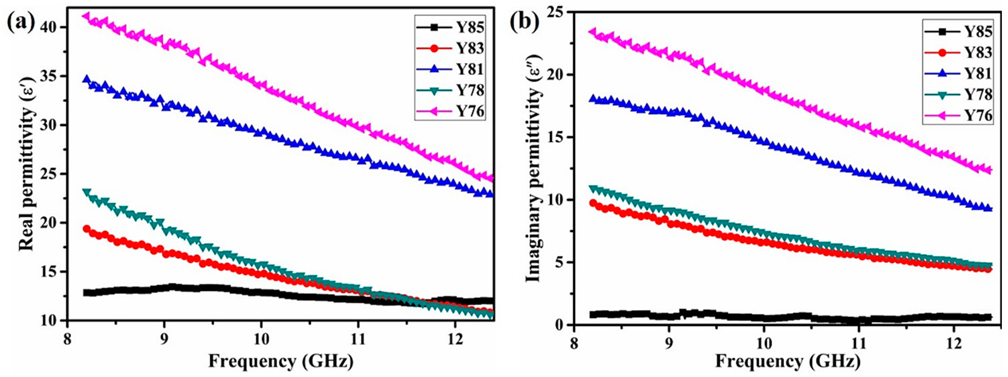Nanomaterials 11 02640 g003