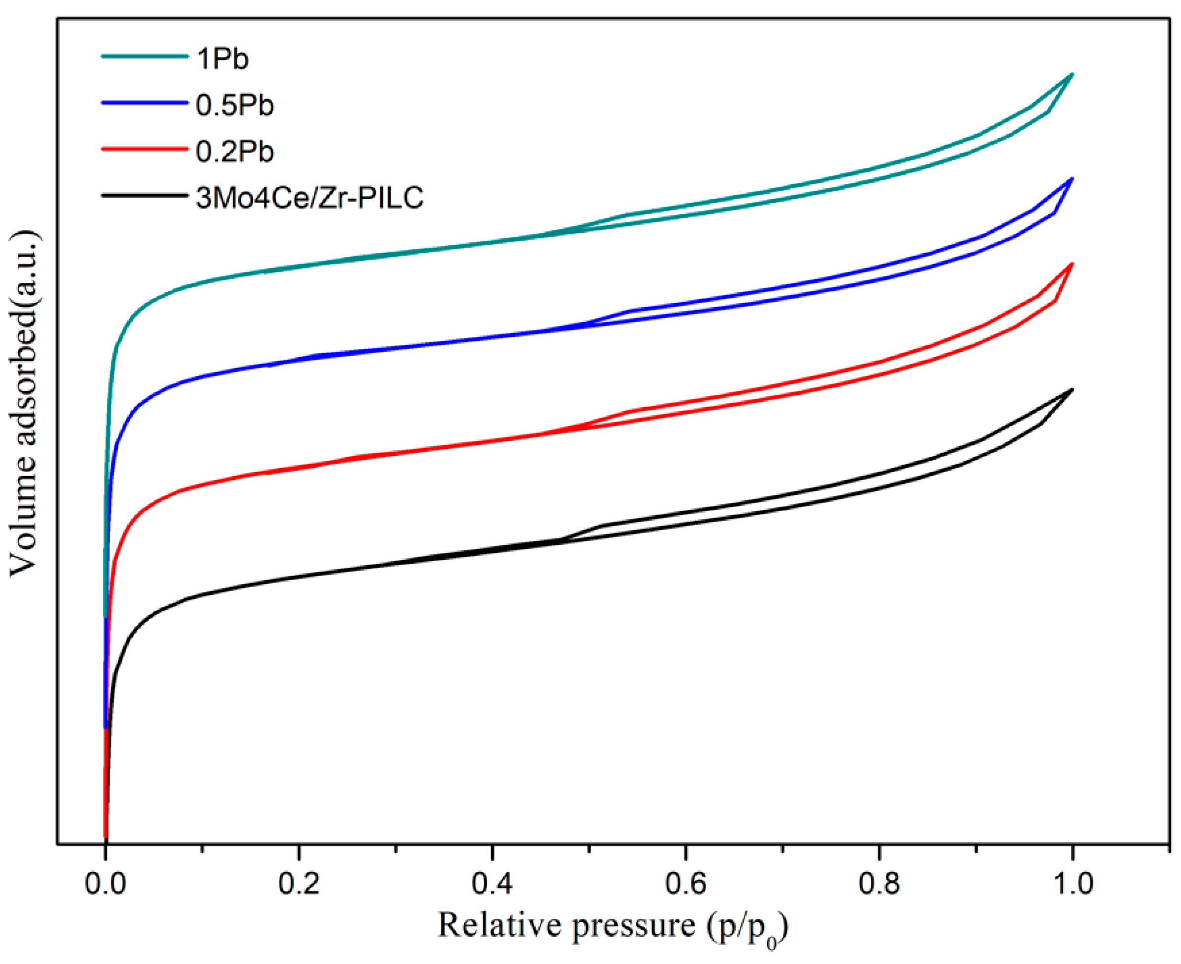 Nanomaterials 11 02641 g003 550