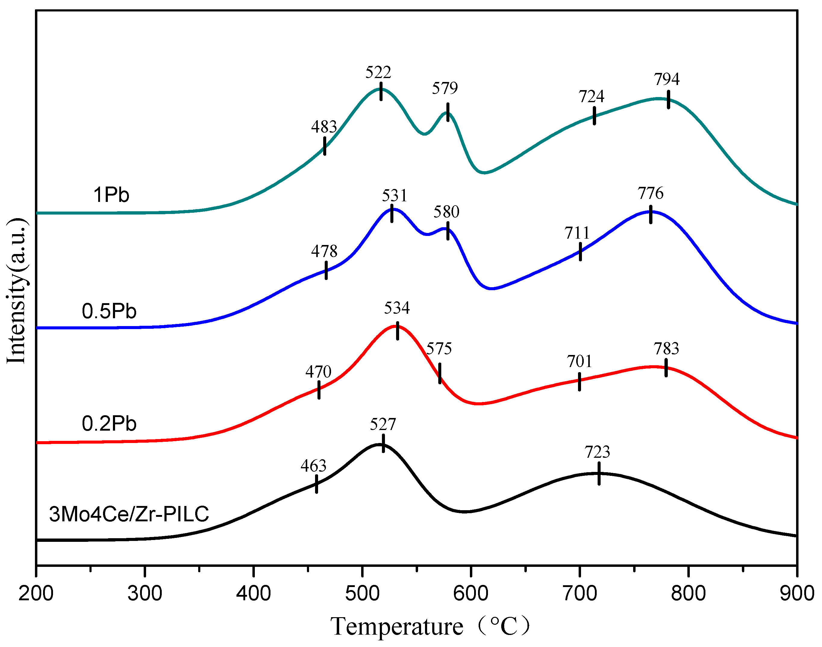 Nanomaterials 11 02641 g005 550