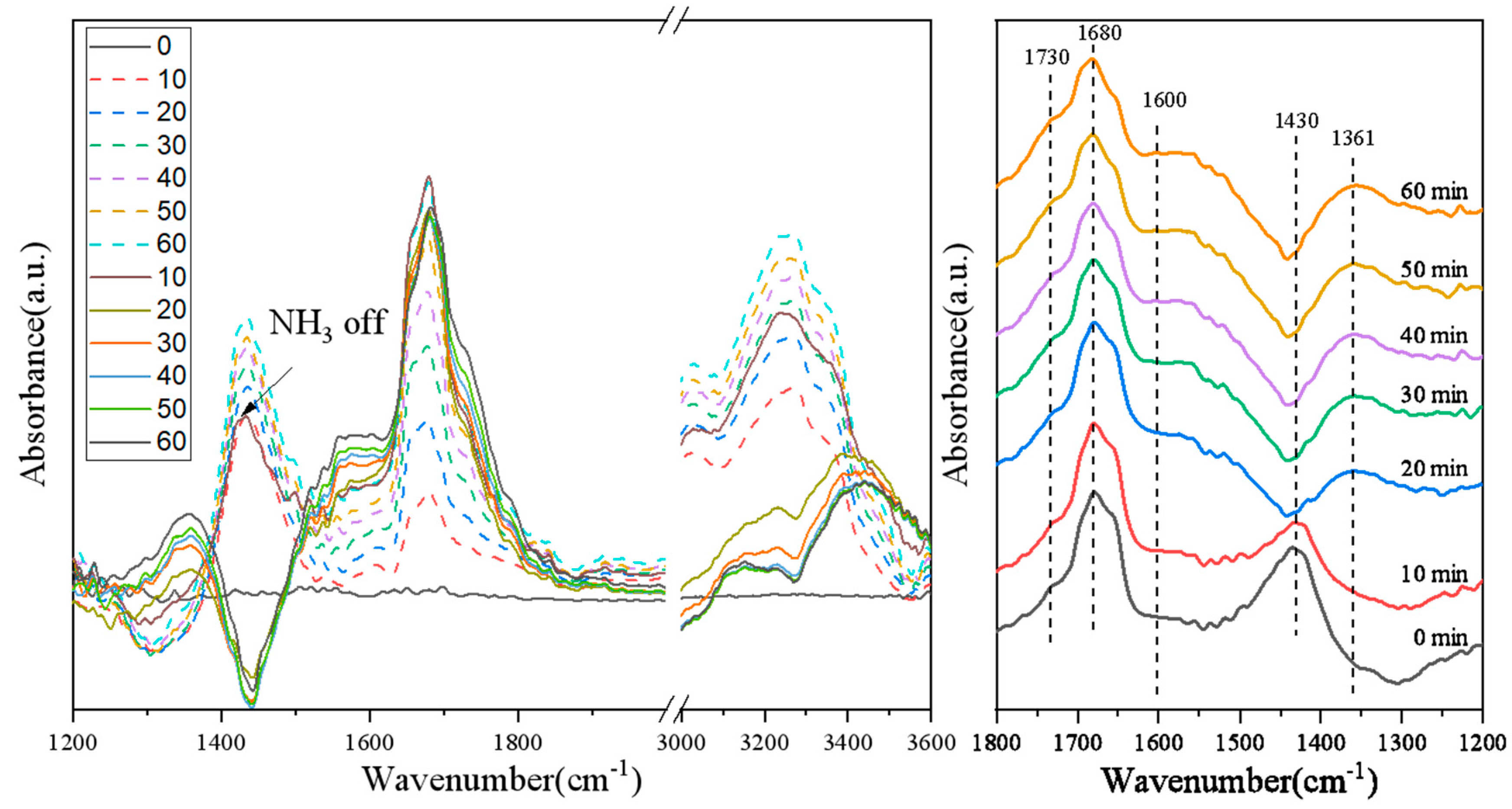 Nanomaterials 11 02641 g008 550