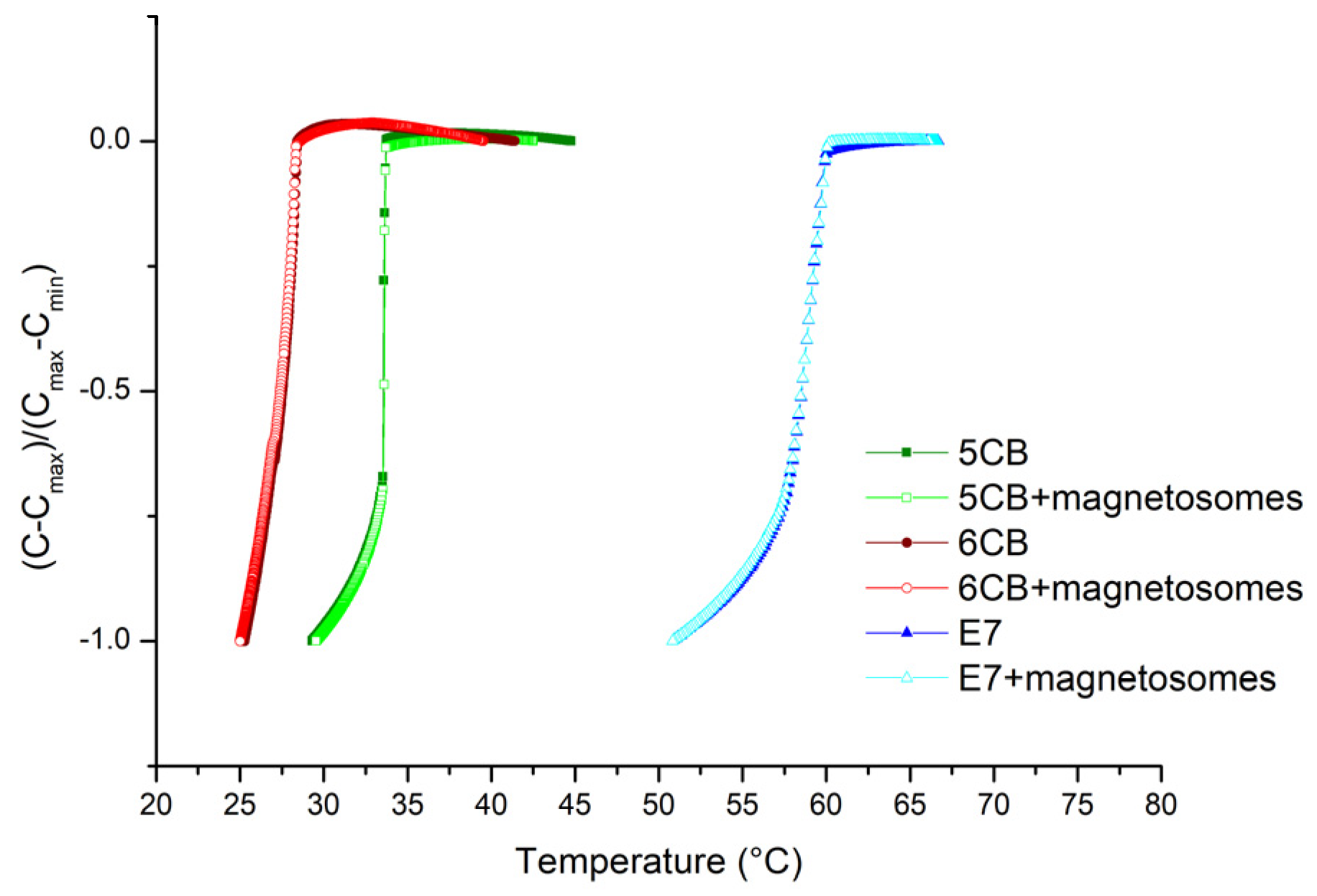 Nanomaterials 11 02643 g003 550