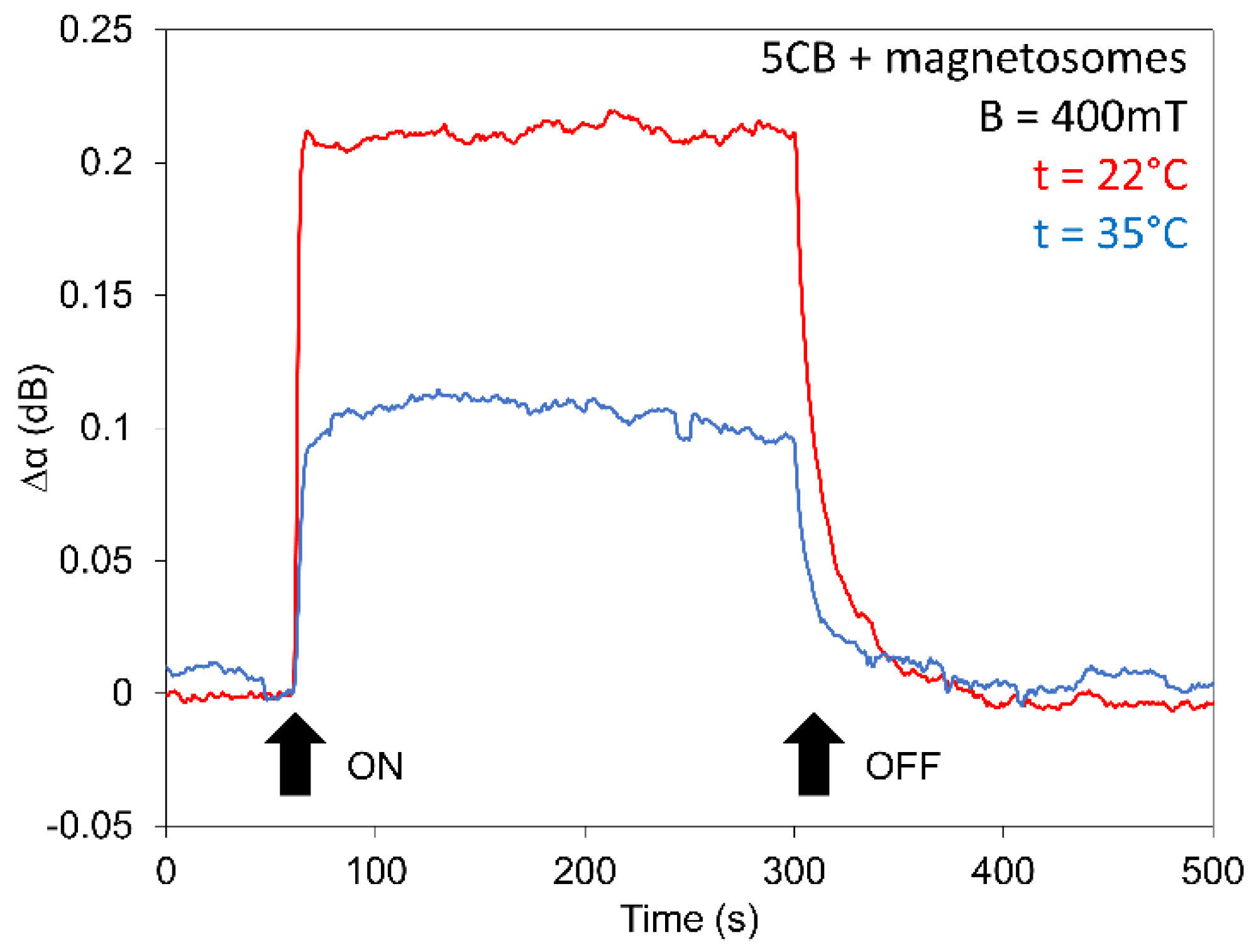 Nanomaterials 11 02643 g009 550