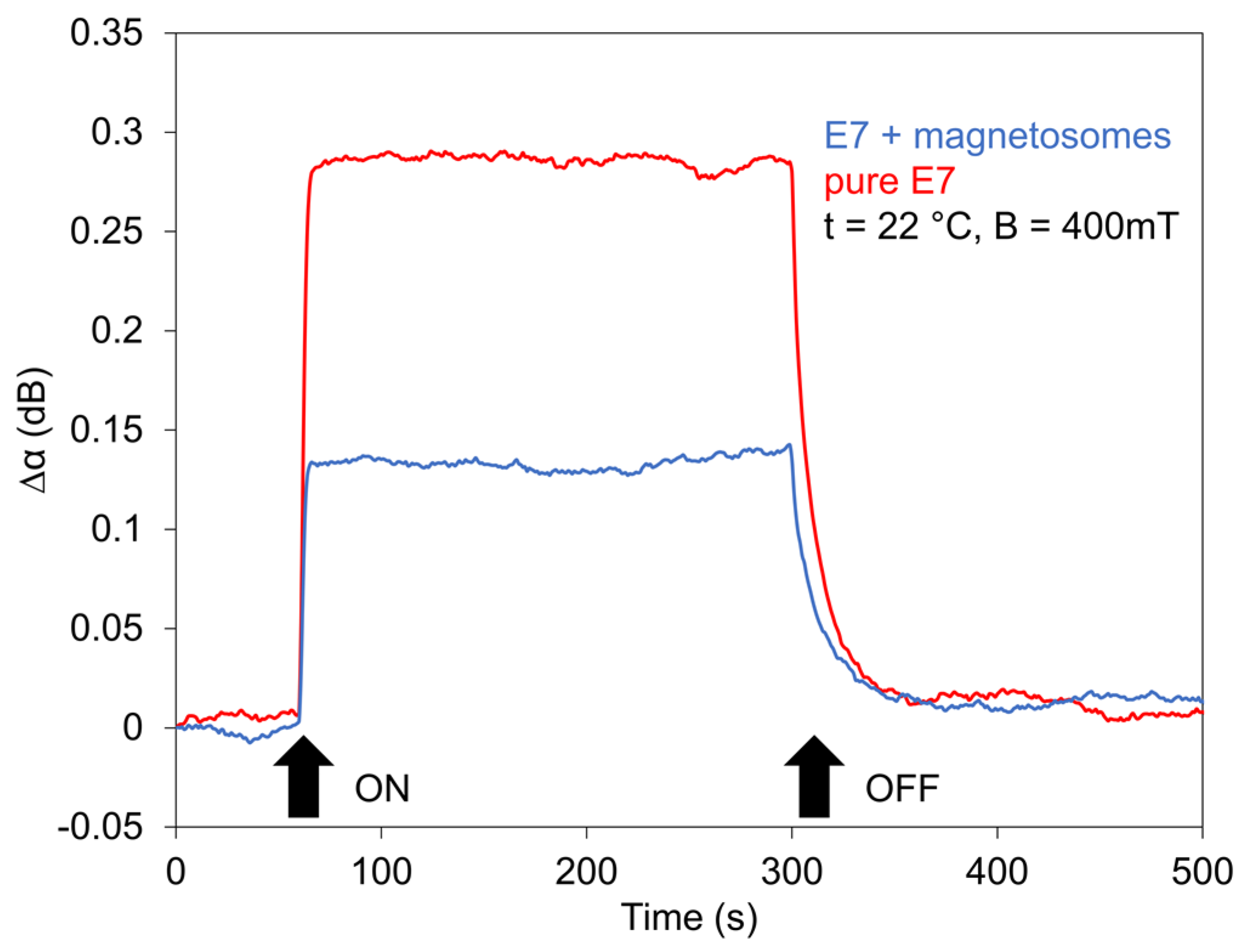Nanomaterials 11 02643 g011 550