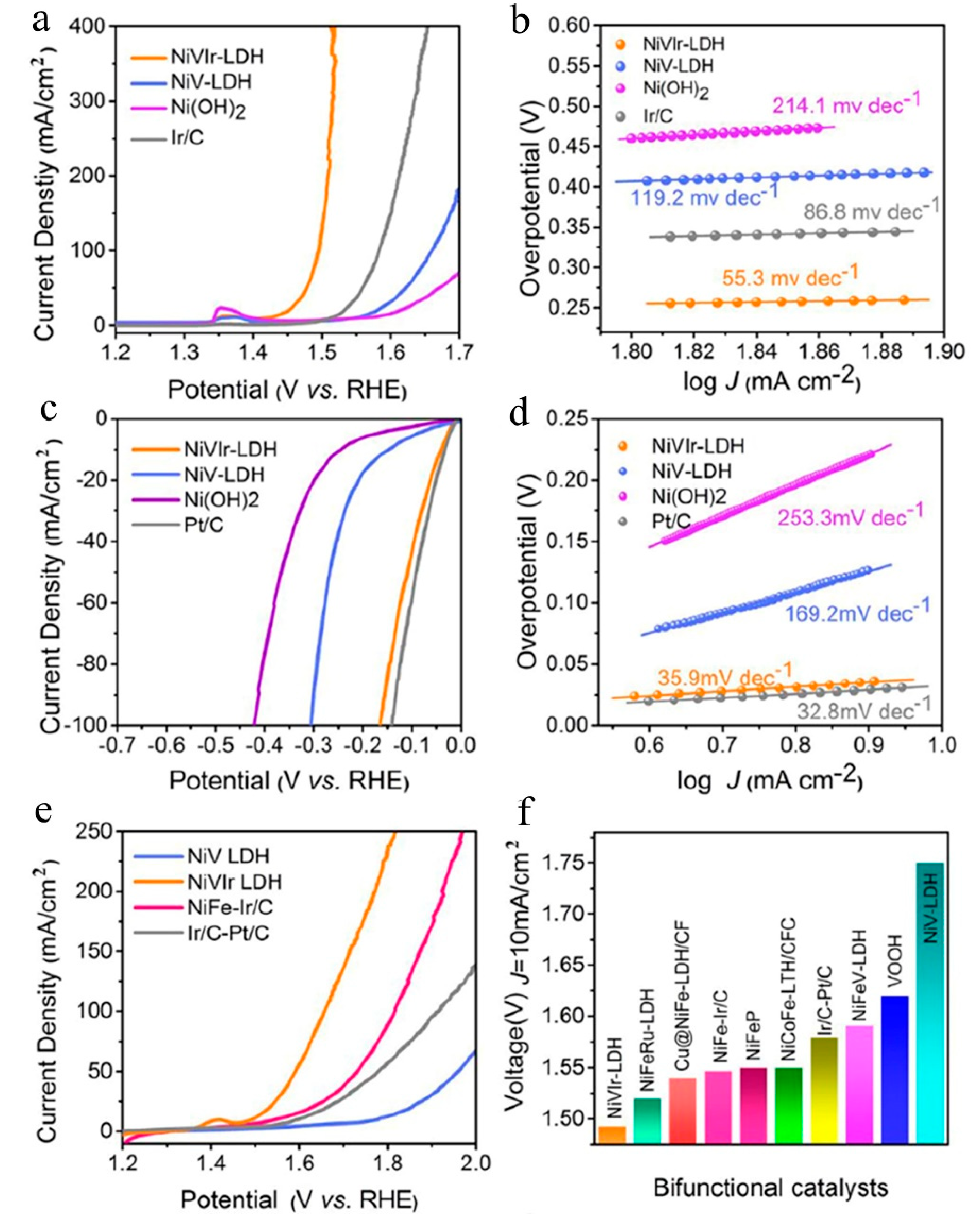 Nanomaterials 11 02644 g005