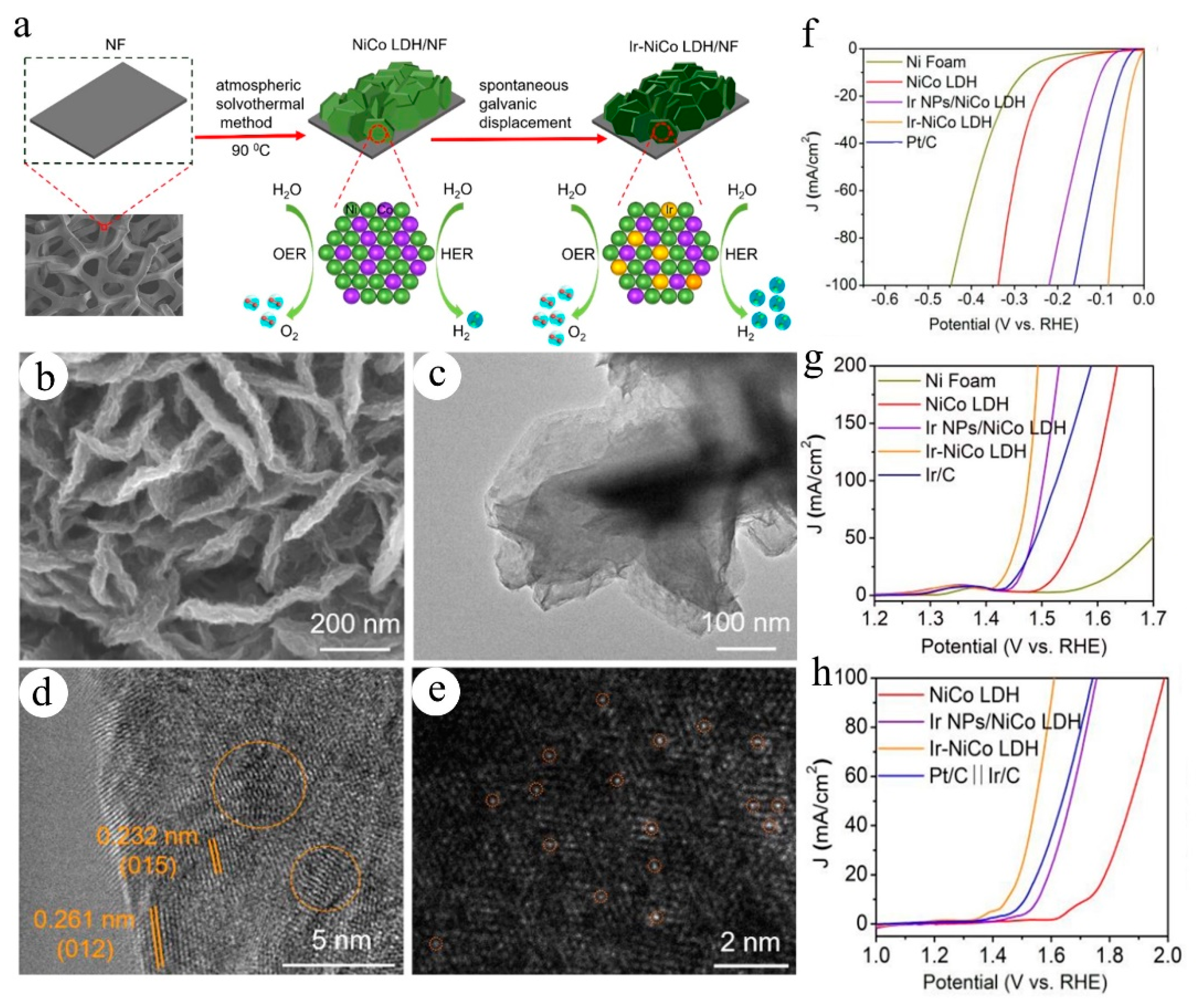 Nanomaterials 11 02644 g006