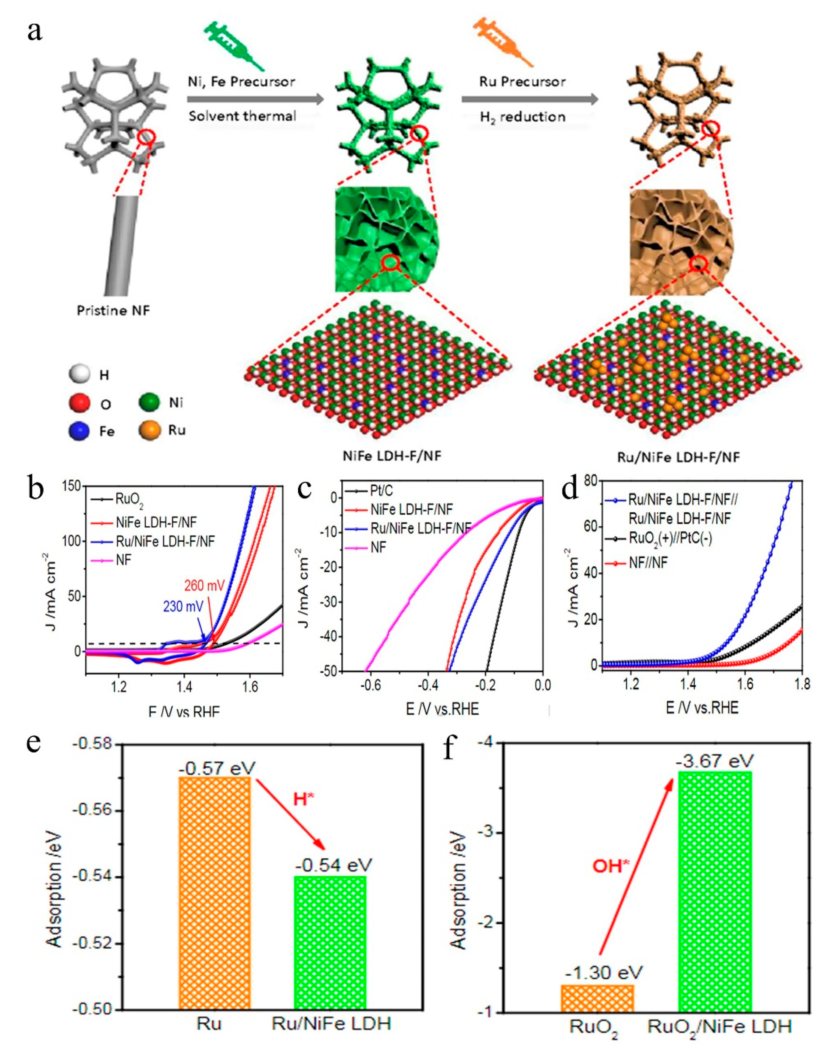 Nanomaterials 11 02644 g008