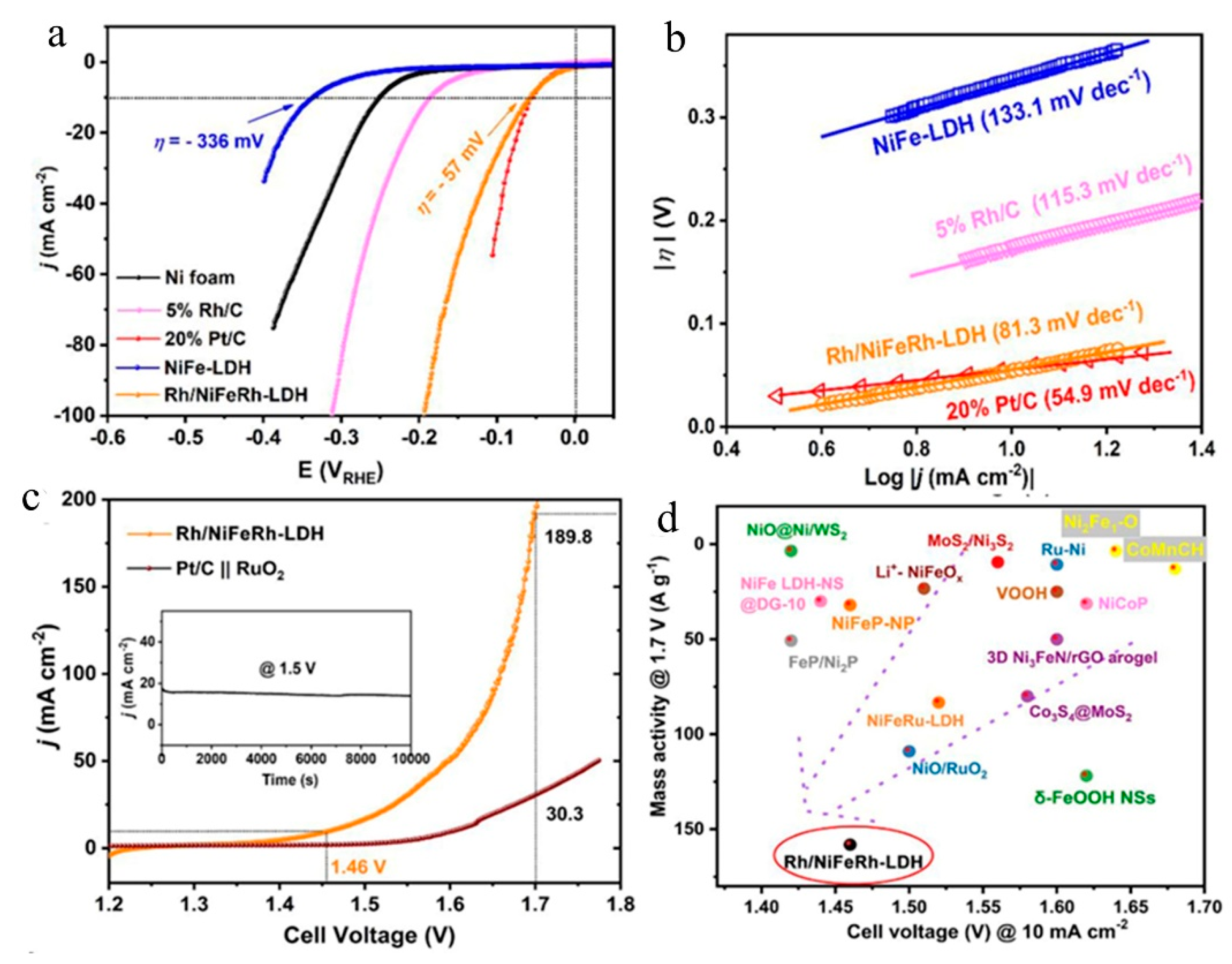 Nanomaterials 11 02644 g009