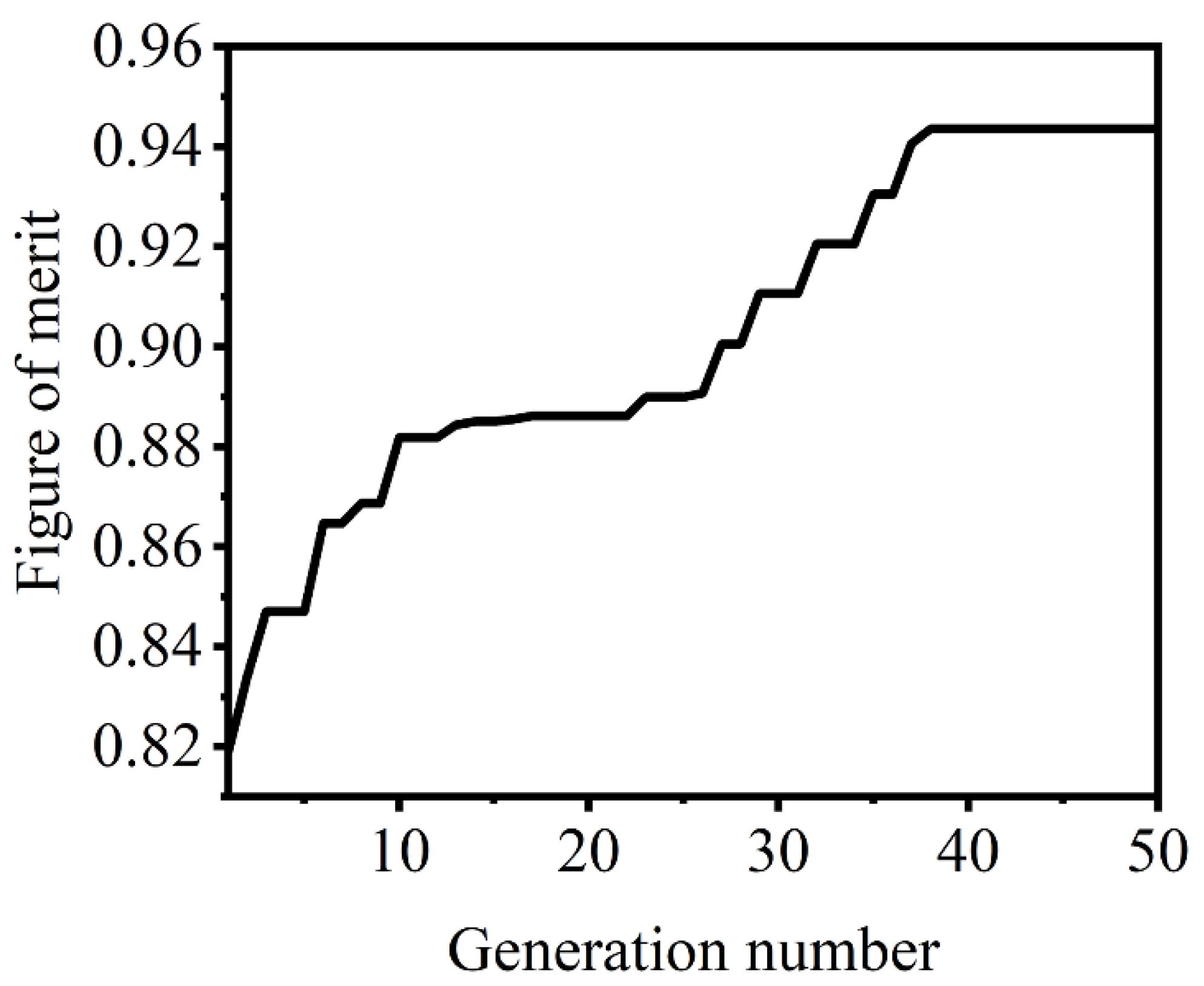 Nanomaterials 11 02645 g003 550