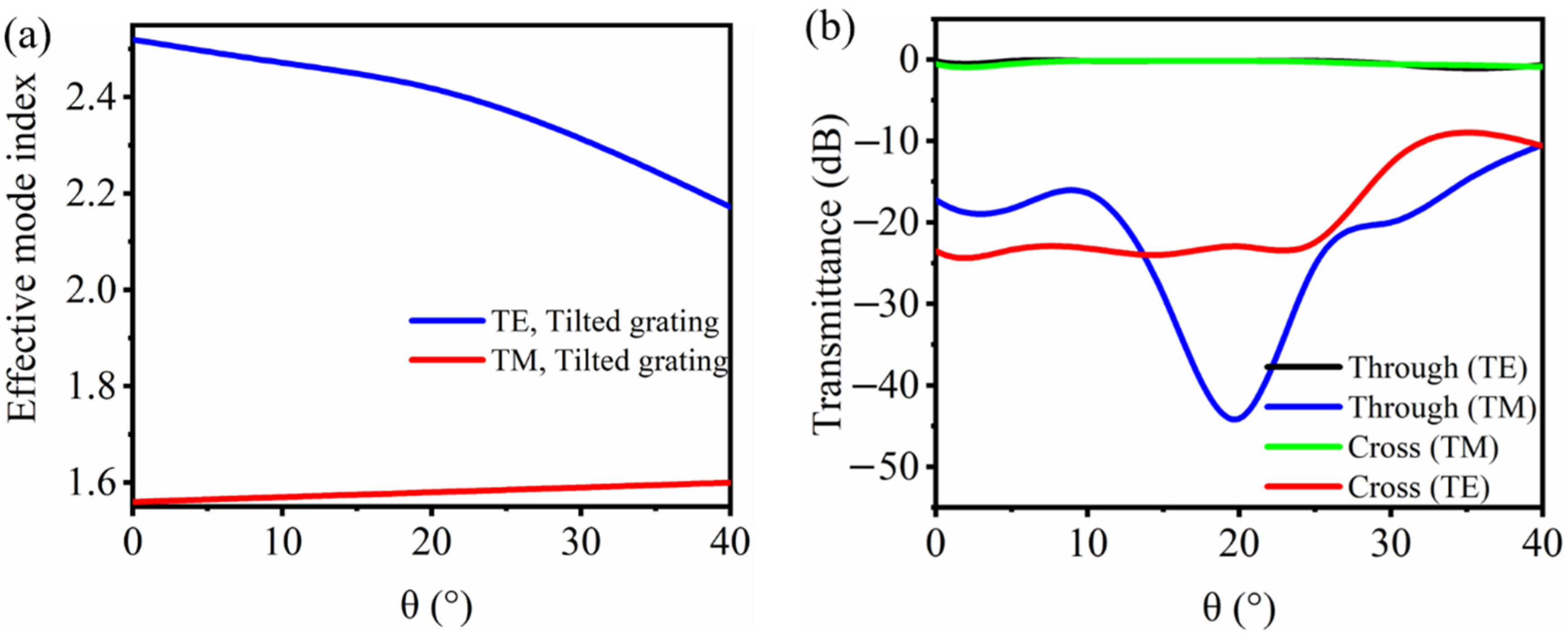 Nanomaterials 11 02645 g004 550