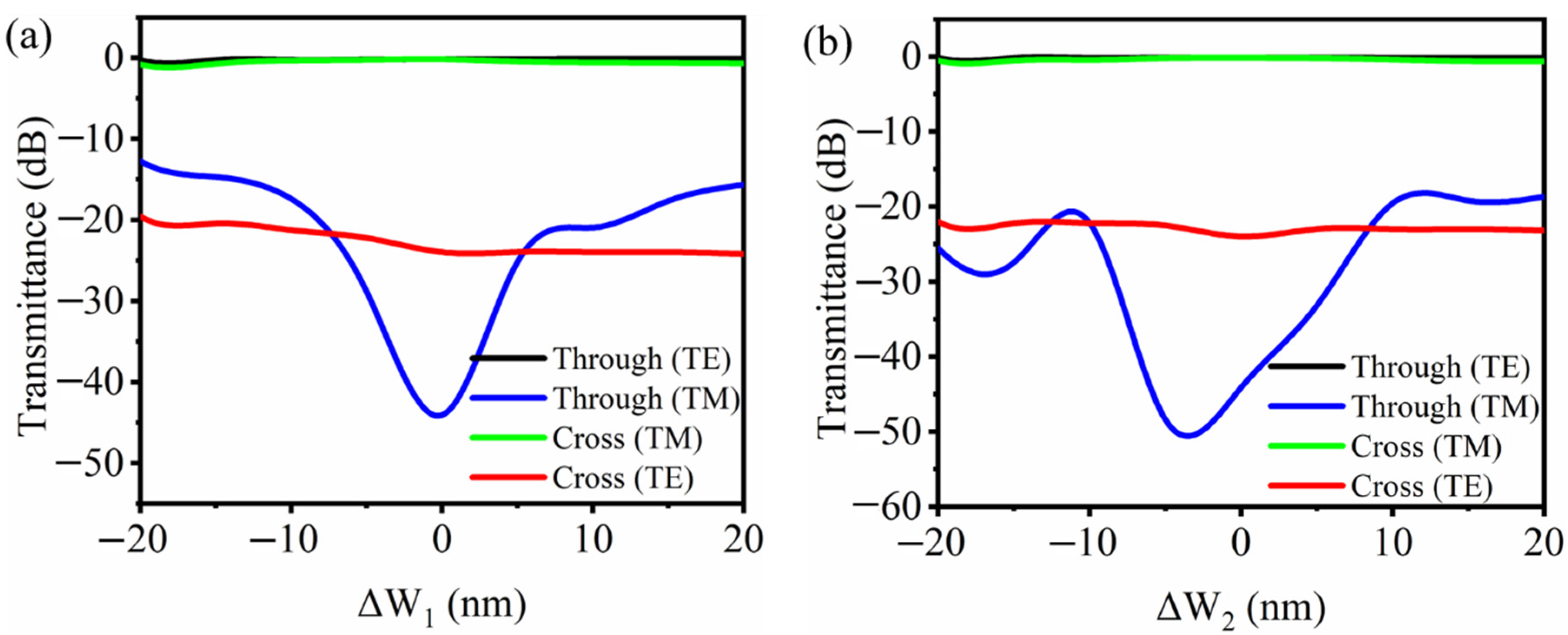 Nanomaterials 11 02645 g006 550