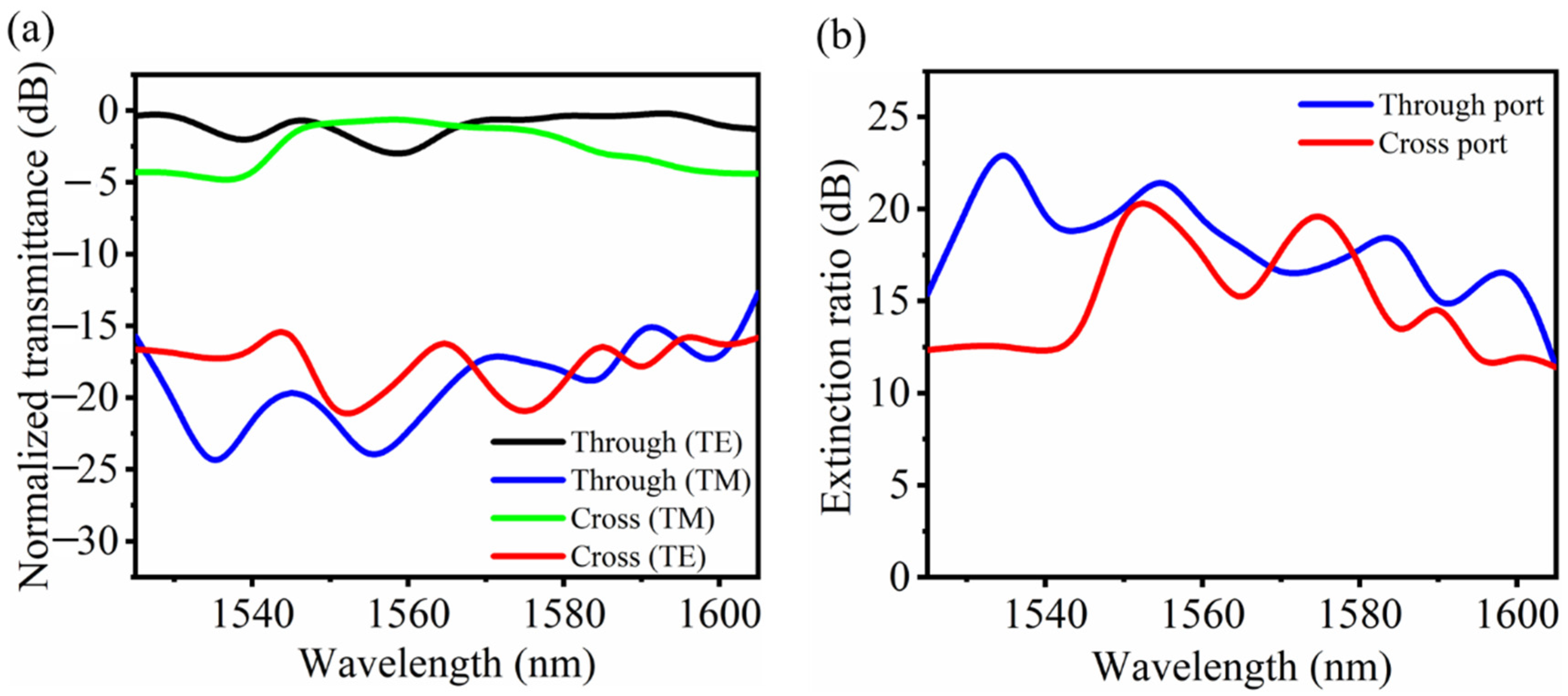 Nanomaterials 11 02645 g009 550