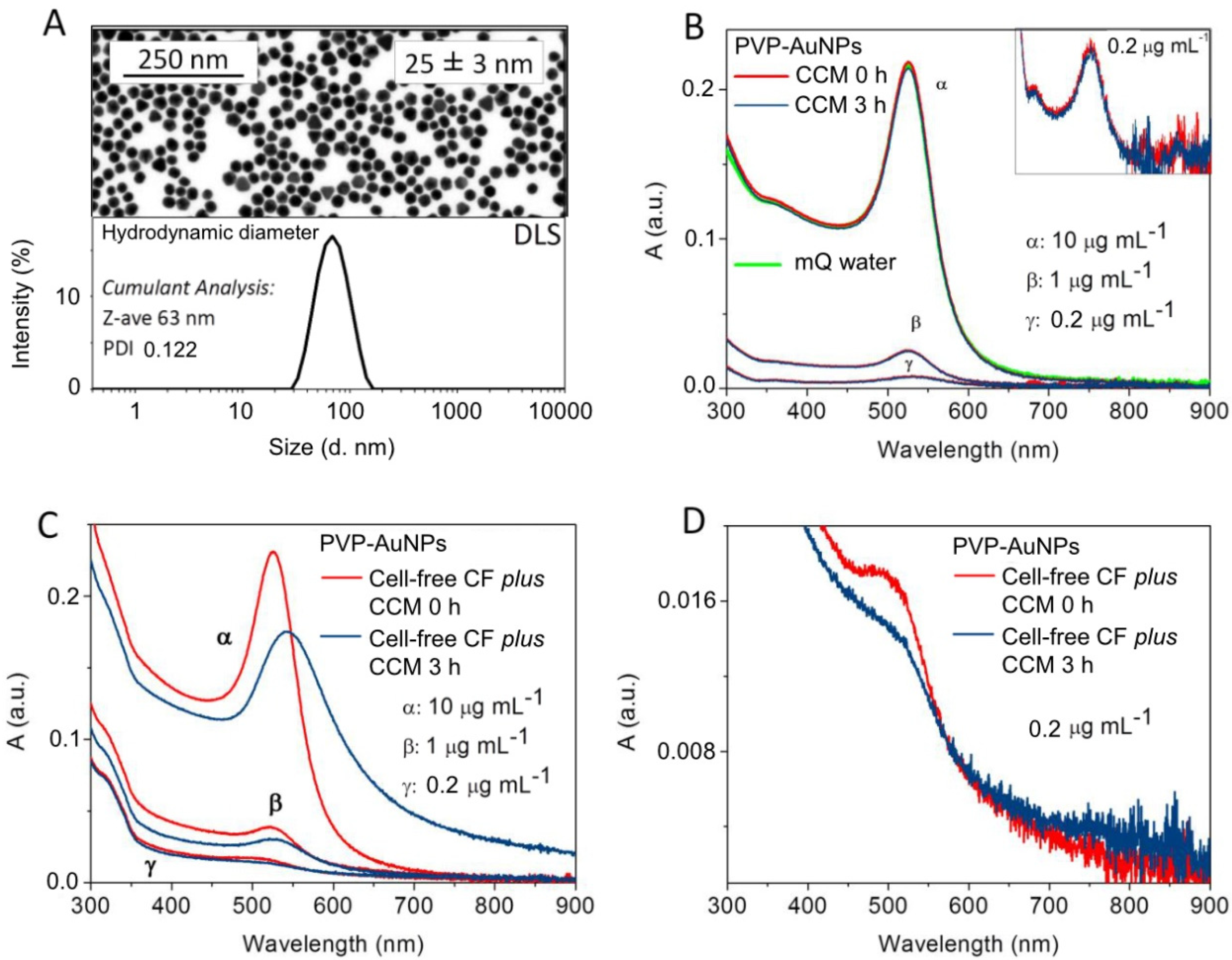 Nanomaterials 11 02646 g001 Nanomaterials 11 02646 g001