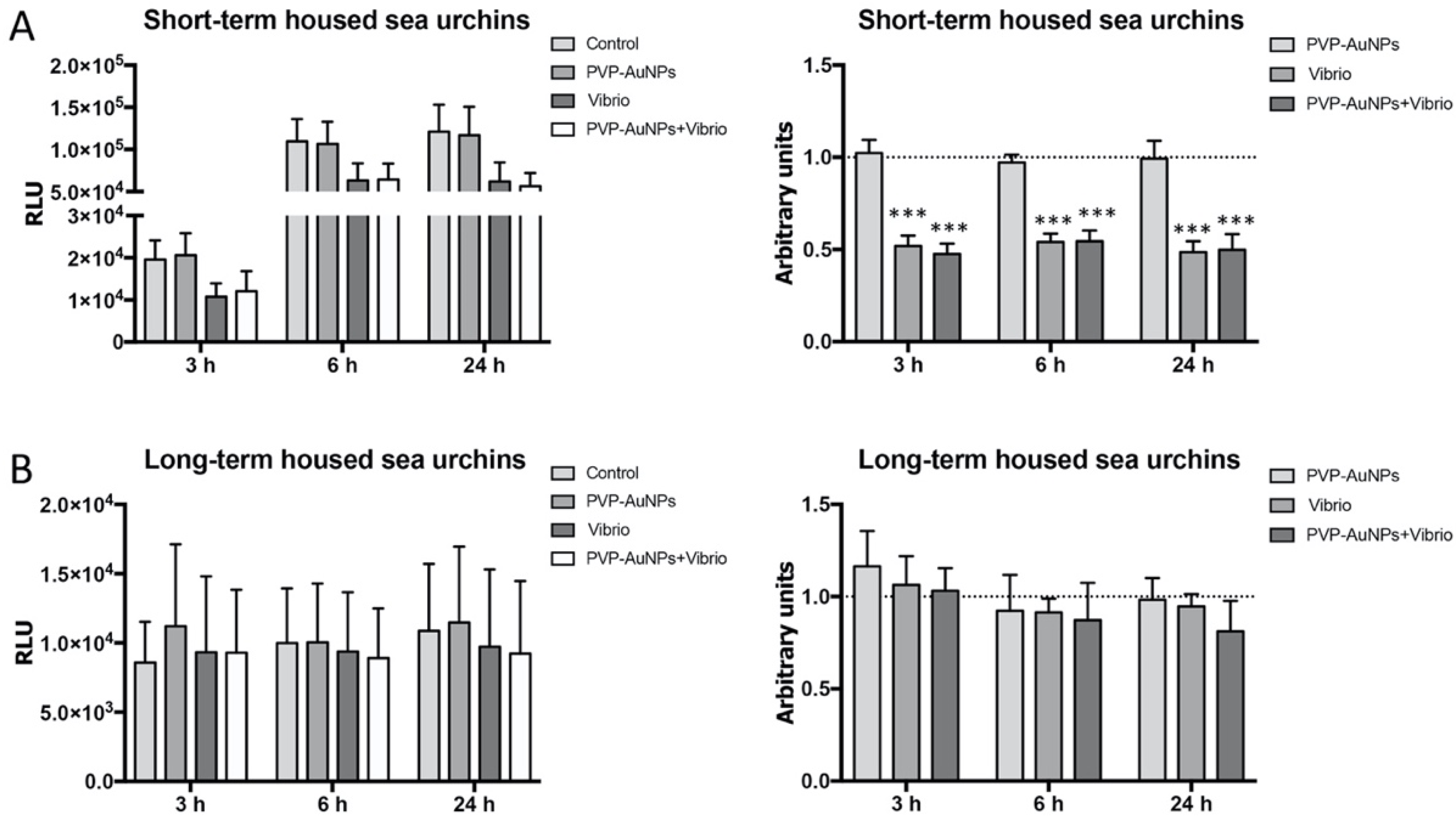 Nanomaterials 11 02646 g003 Nanomaterials 11 02646 g003