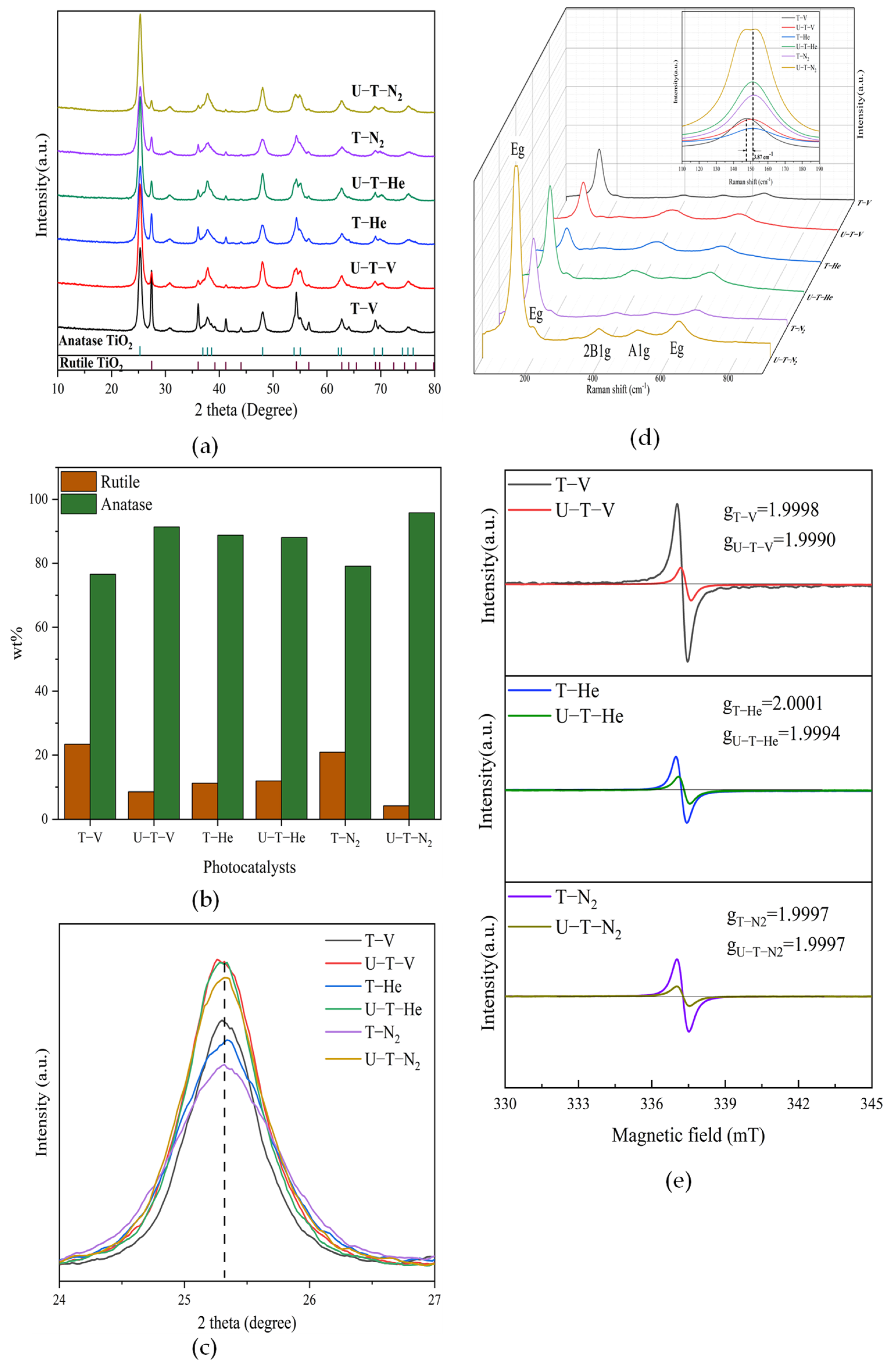 Nanomaterials 11 02648 g002