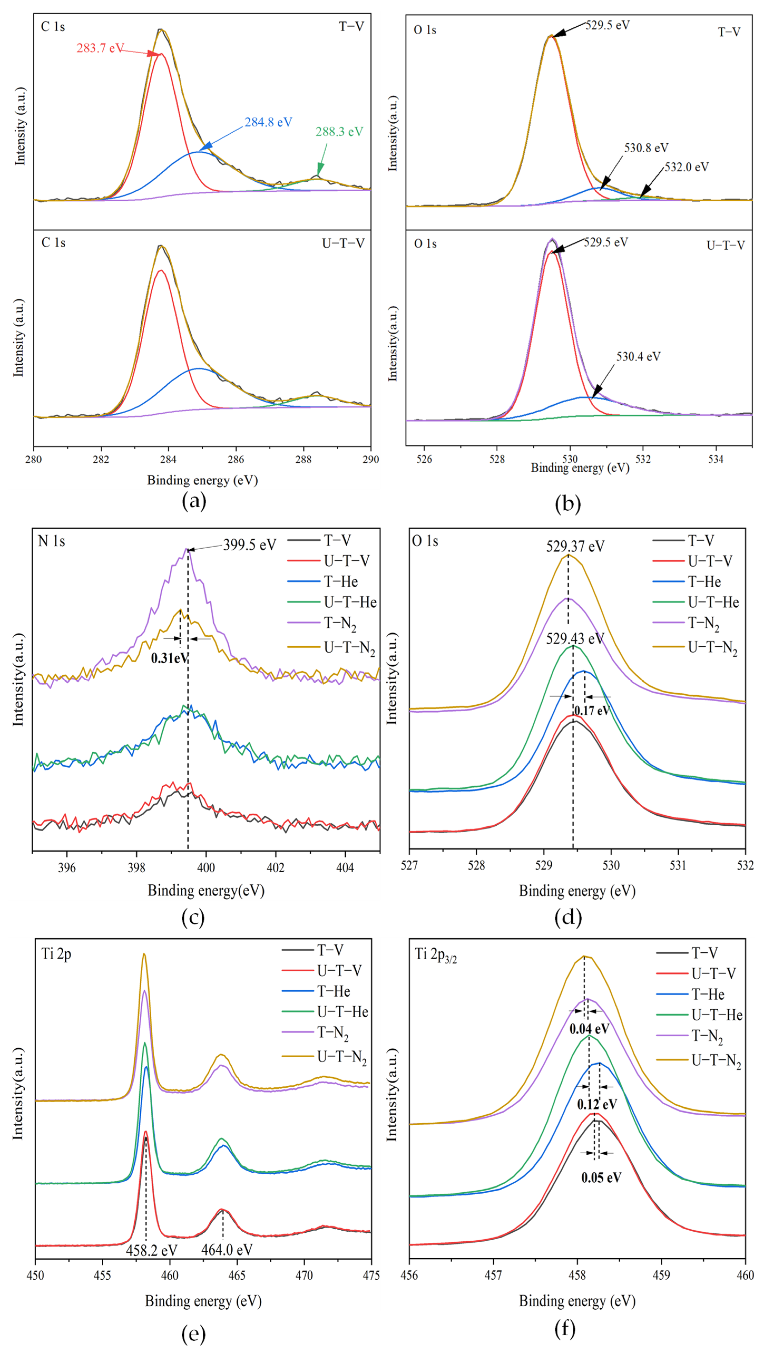 Nanomaterials 11 02648 g003