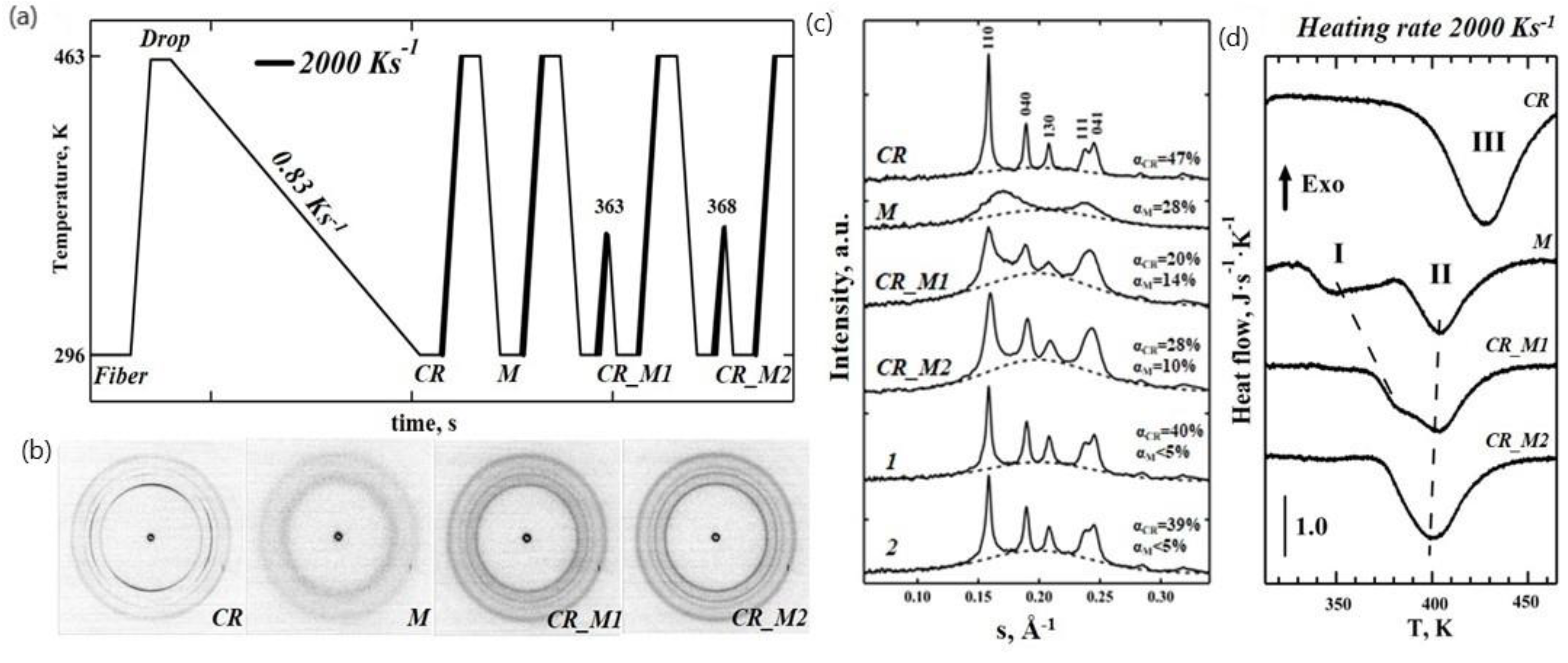 Nanomaterials 11 02652 g002 550