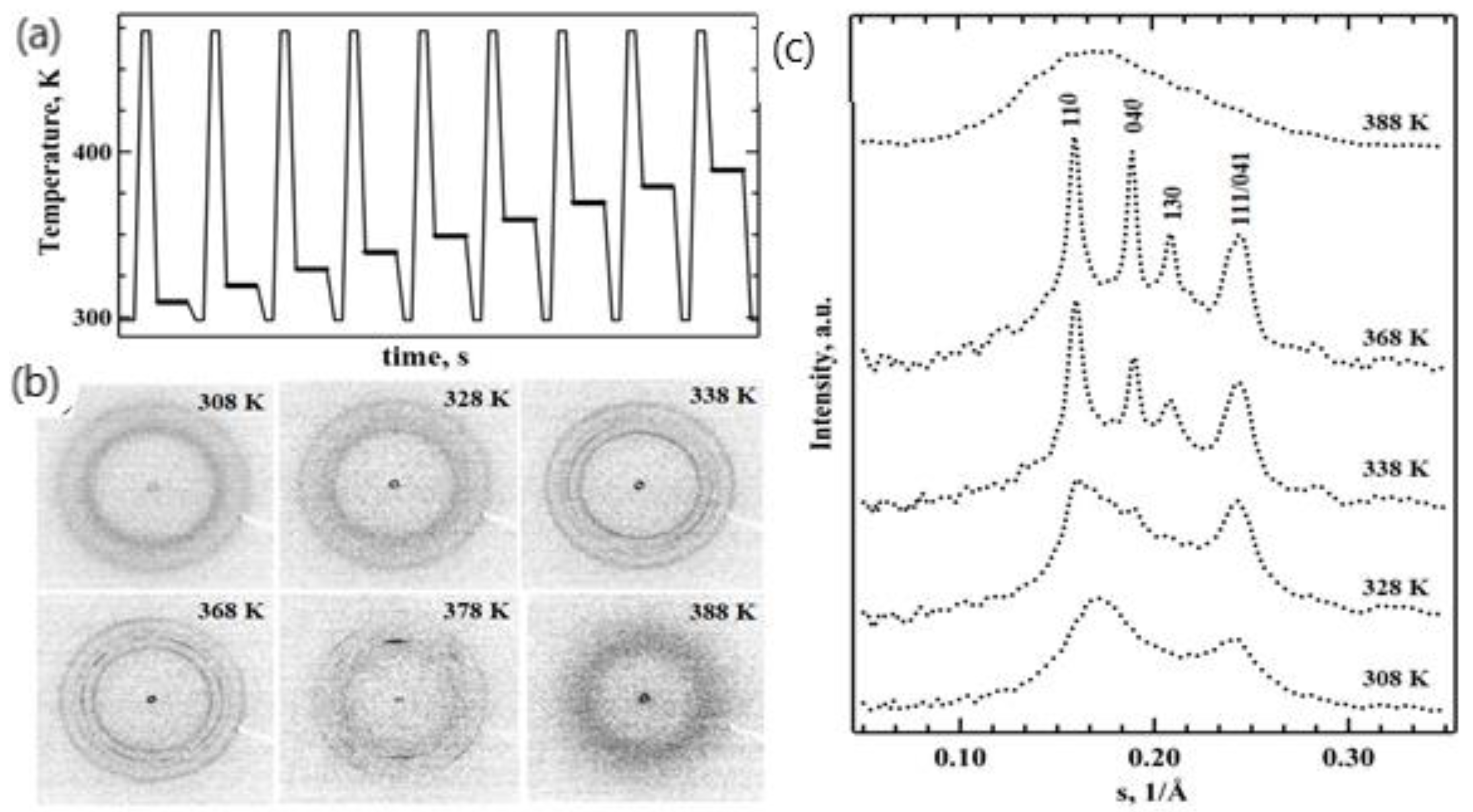 Nanomaterials 11 02652 g004 550