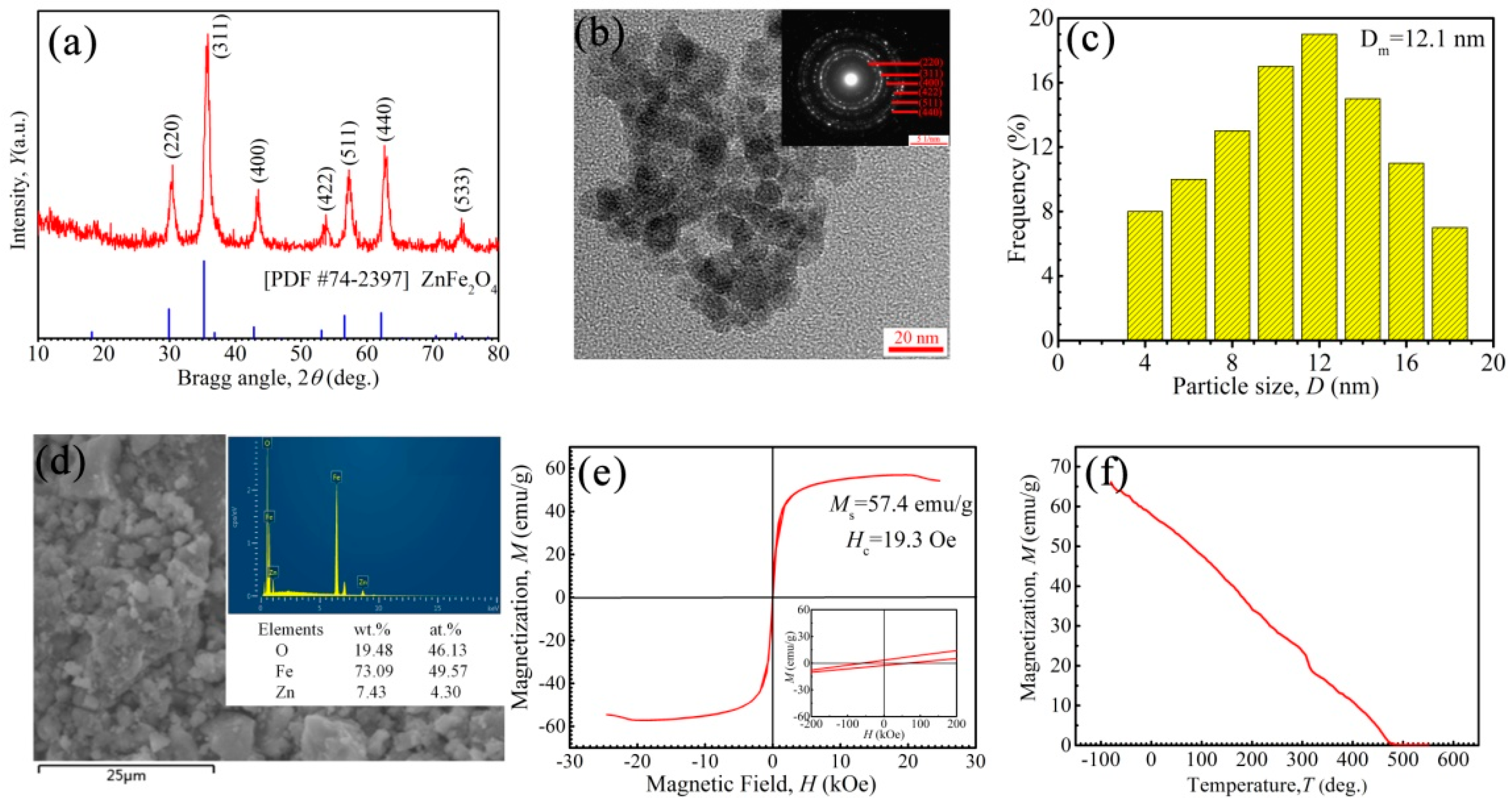 Nanomaterials 11 02653 g002 Nanomaterials 11 02653 g002