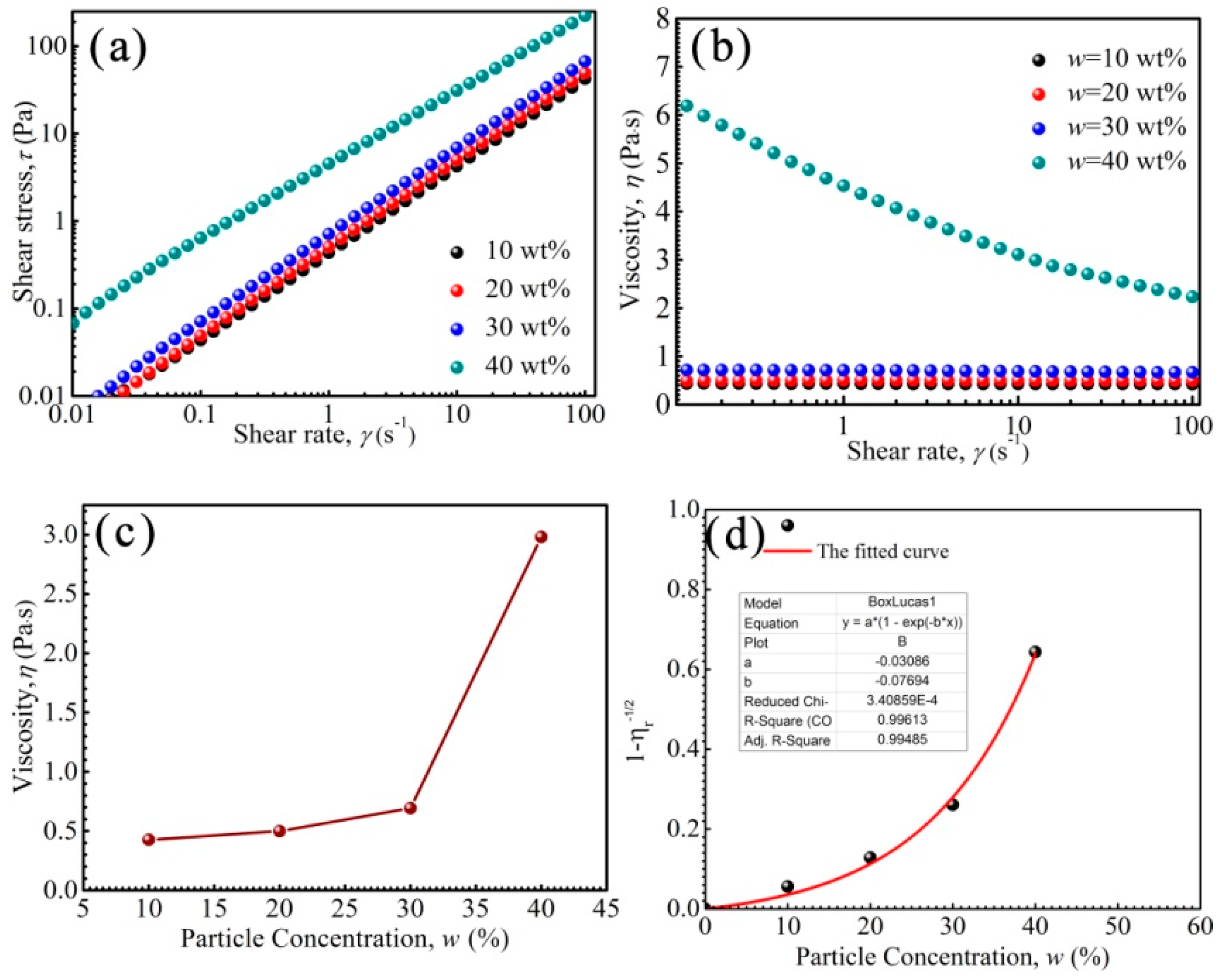 Nanomaterials 11 02653 g004 Nanomaterials 11 02653 g004