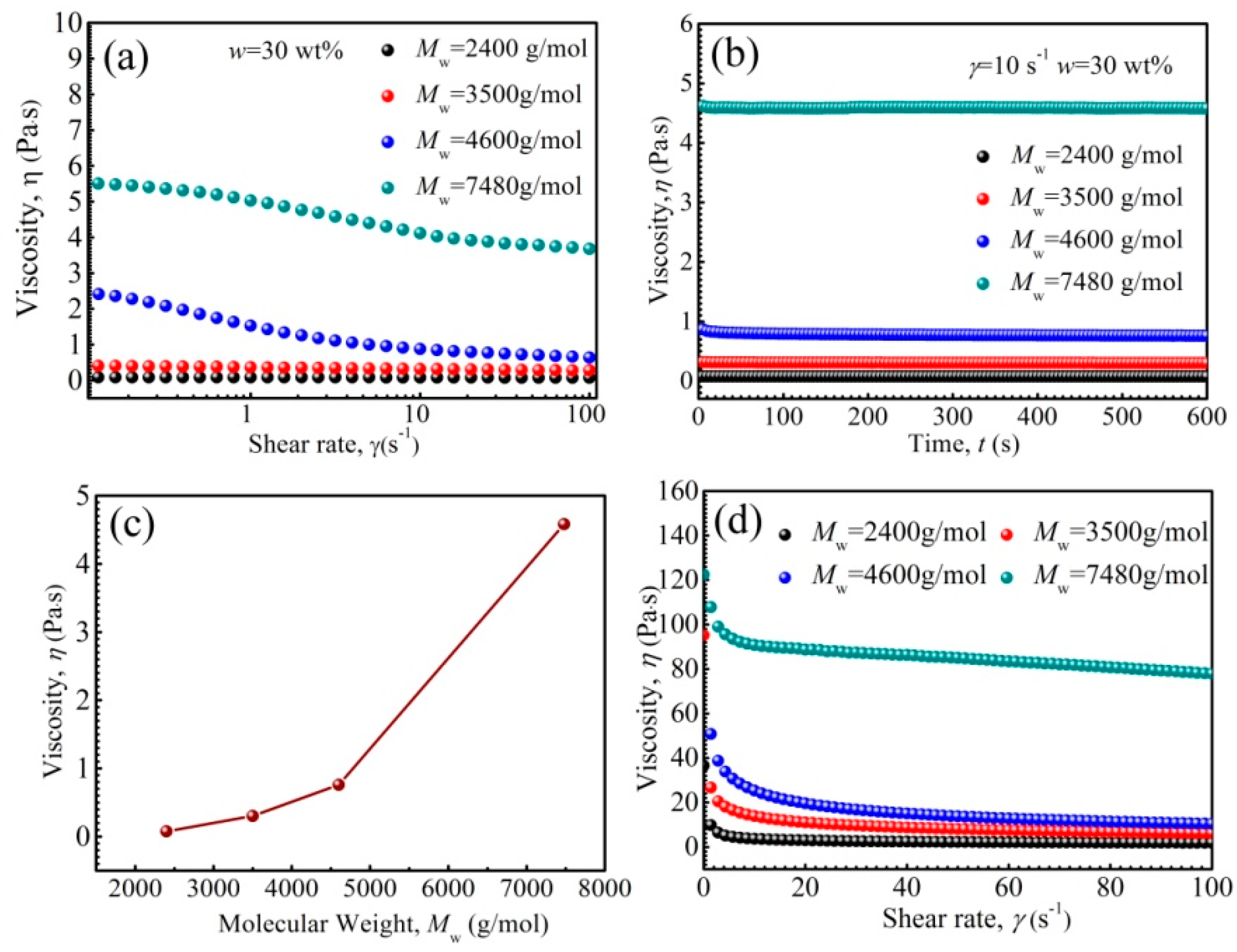 Nanomaterials 11 02653 g005 Nanomaterials 11 02653 g005