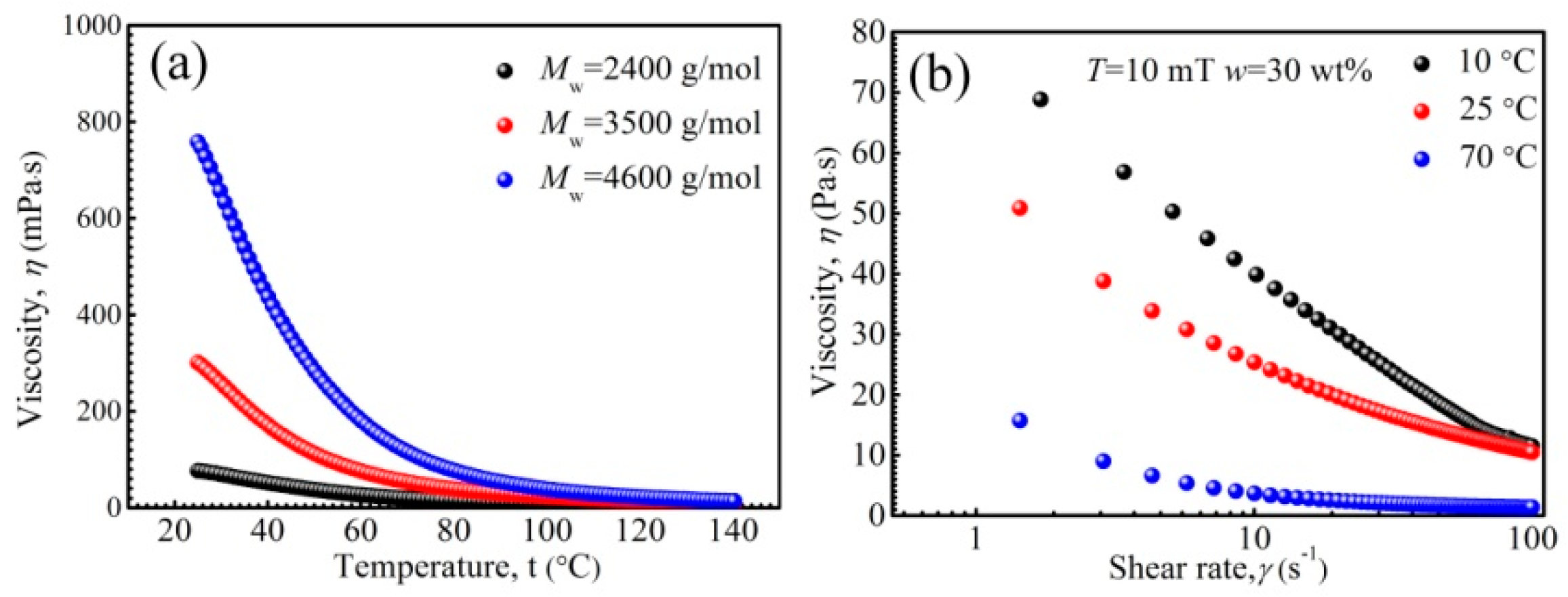 Nanomaterials 11 02653 g006 Nanomaterials 11 02653 g006