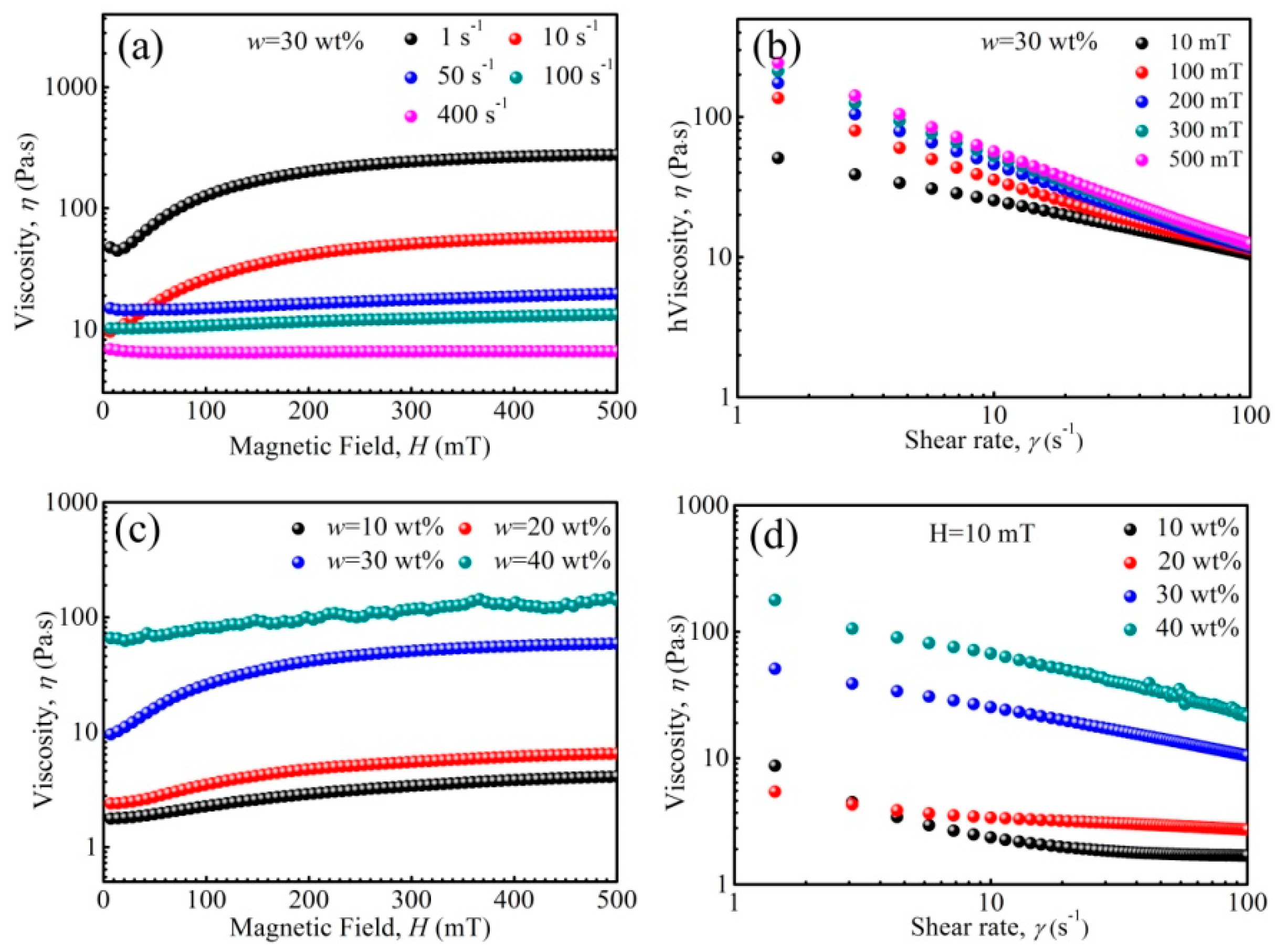 Nanomaterials 11 02653 g007 Nanomaterials 11 02653 g007